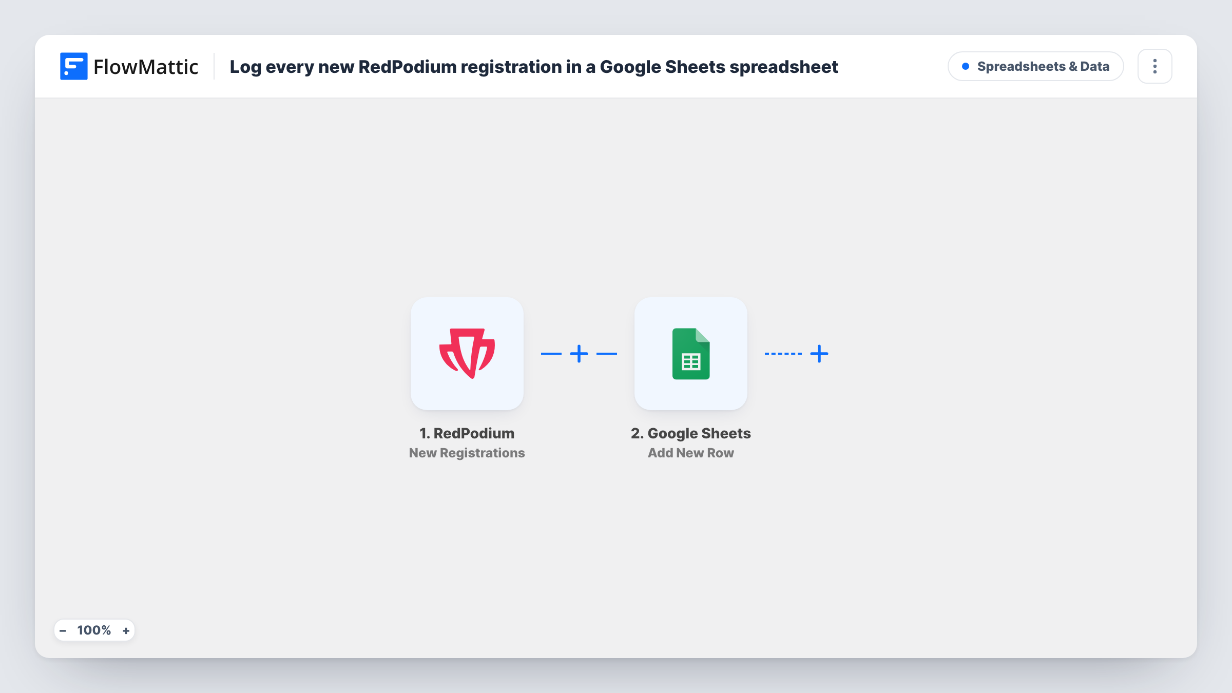 Log every new RedPodium registration in a Google Sheets spreadsheet