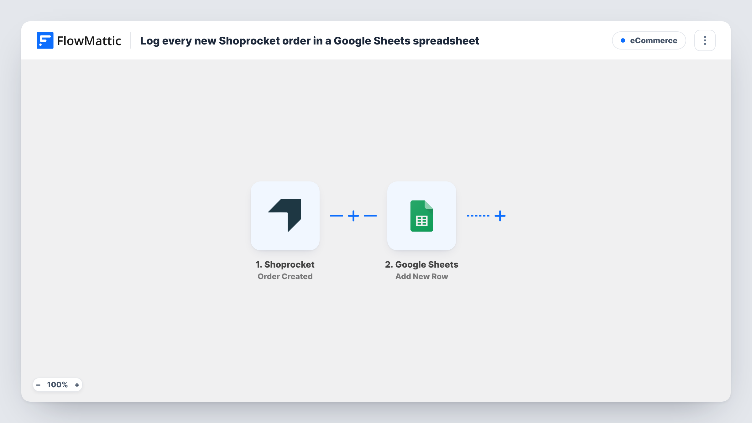 The Log every new Shoprocket order in a Google Sheets spreadsheet workflow on the FlowMattic canvas, with 2 steps across Shoprocket, Google Sheets