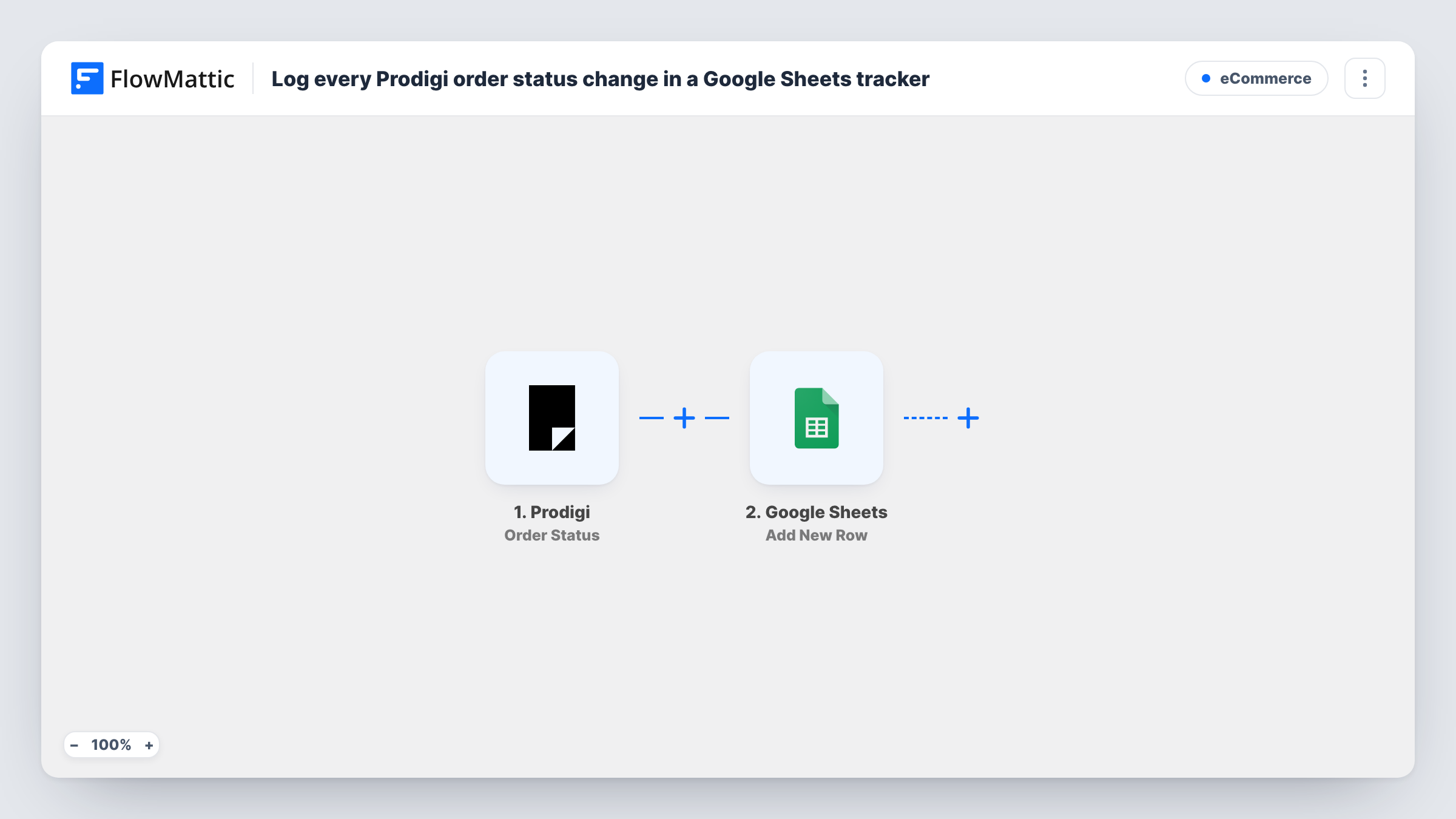 The Log every Prodigi order status change in a Google Sheets tracker workflow on the FlowMattic canvas, with 2 steps across Prodigi, Google Sheets