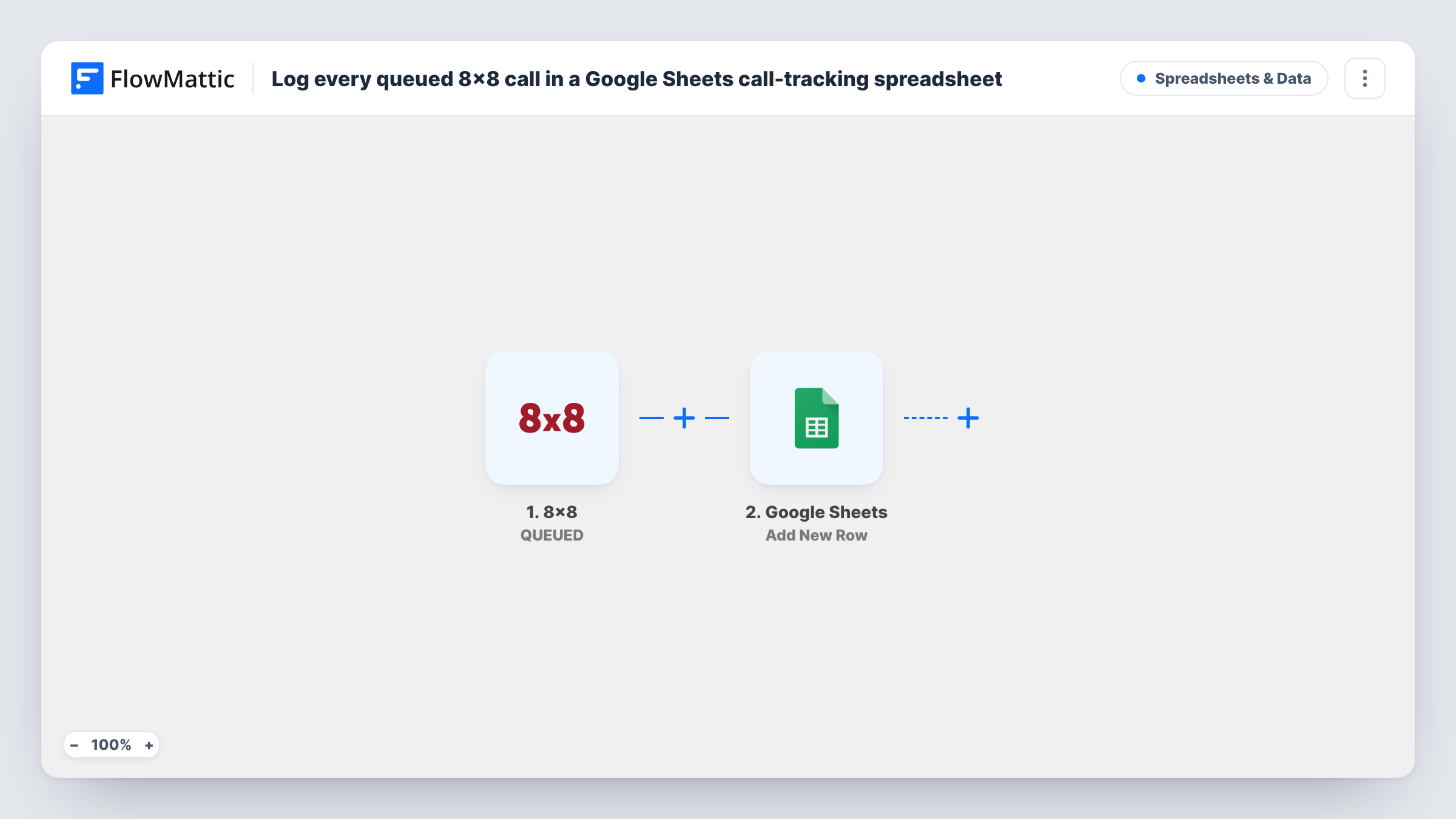 Log every queued 8×8 call in a Google Sheets call-tracking spreadsheet