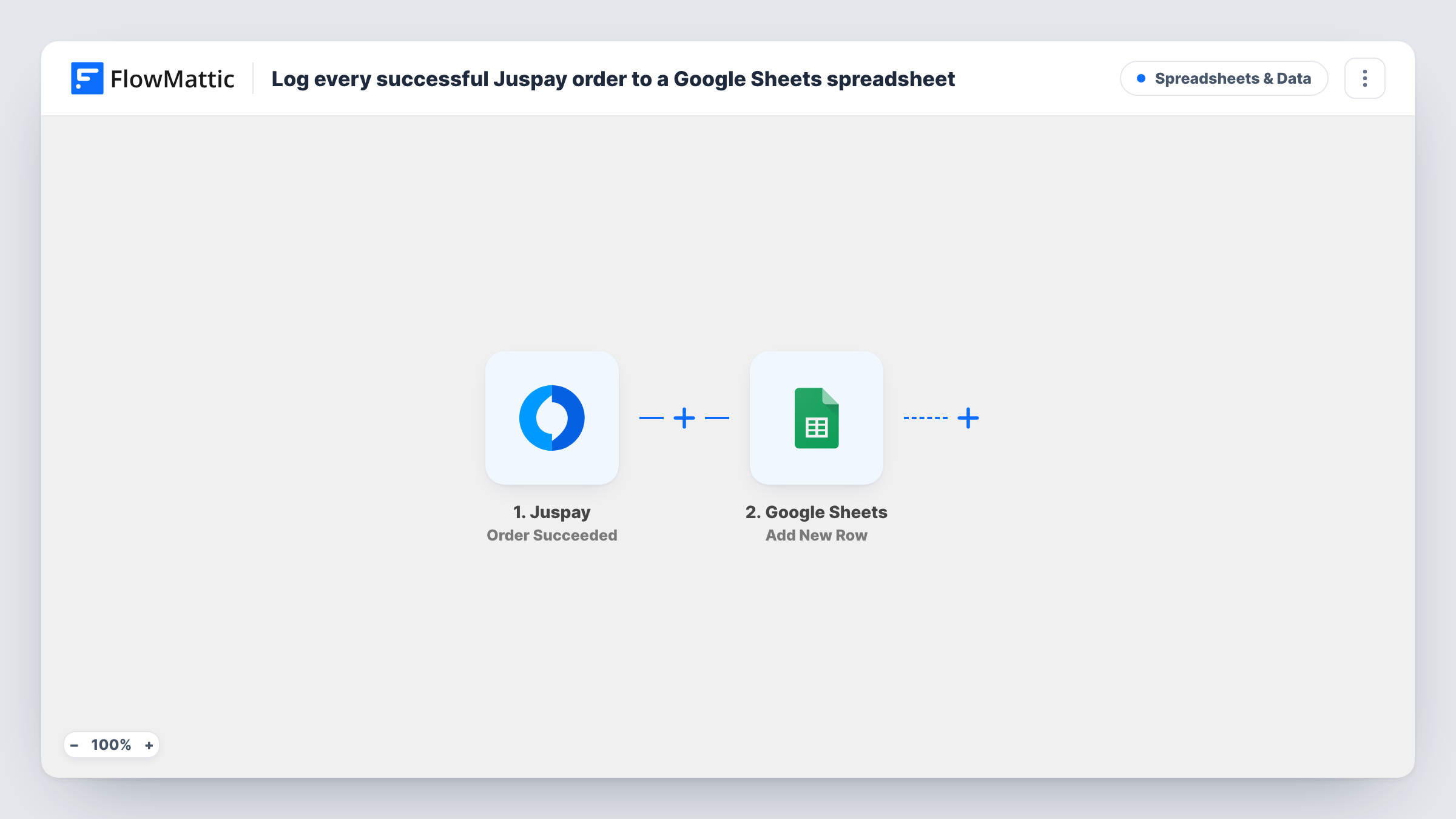 Log every successful Juspay order to a Google Sheets spreadsheet