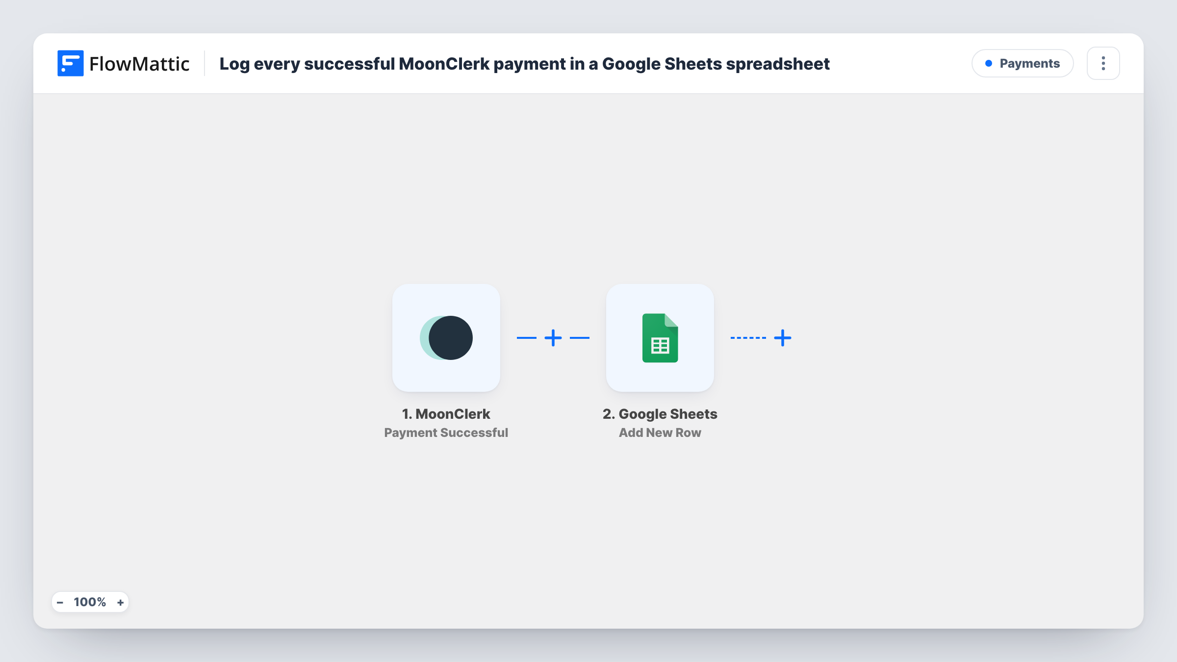 The Log every successful MoonClerk payment in a Google Sheets spreadsheet workflow on the FlowMattic canvas, with 2 steps across MoonClerk, Google Sheets