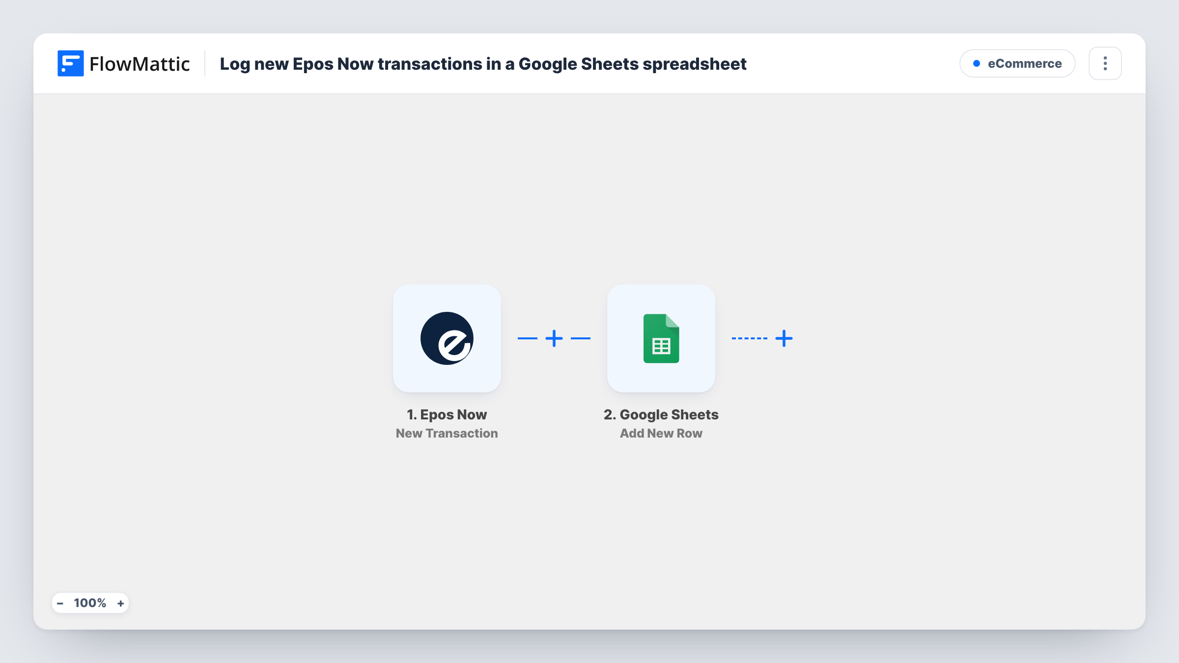 The Log new Epos Now transactions in a Google Sheets spreadsheet workflow on the FlowMattic canvas, with 2 steps across Epos Now, Google Sheets