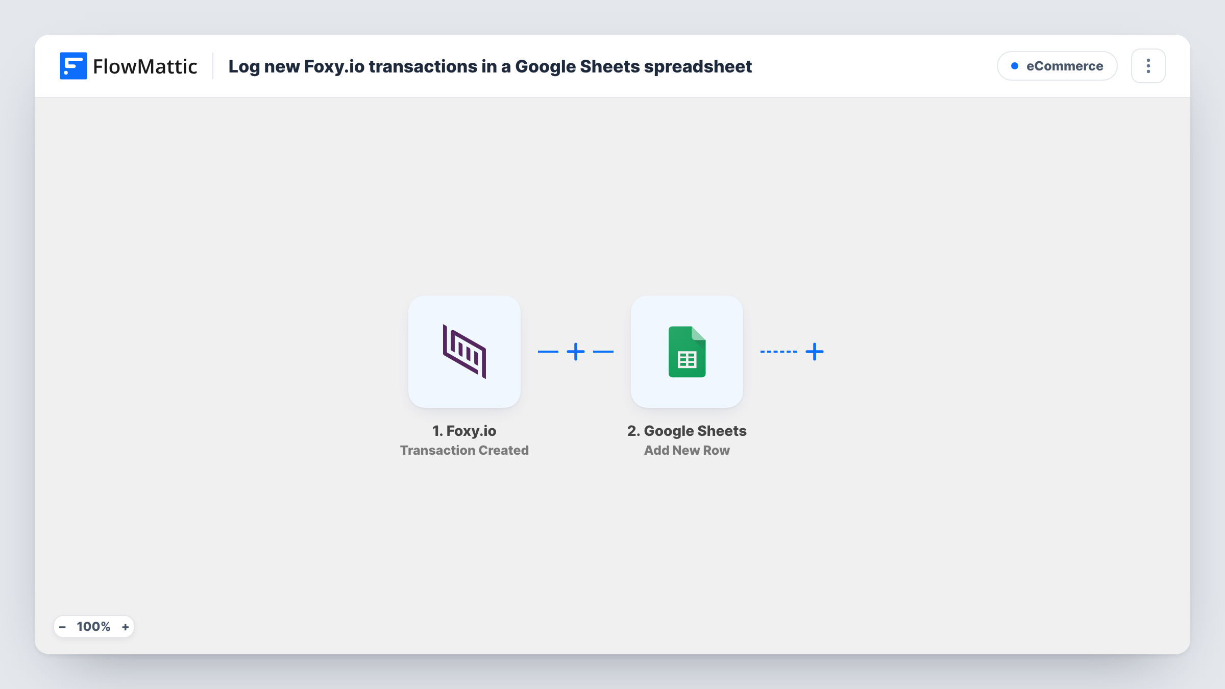The Log new Foxy.io transactions in a Google Sheets spreadsheet workflow on the FlowMattic canvas, with 2 steps across Foxy.io, Google Sheets