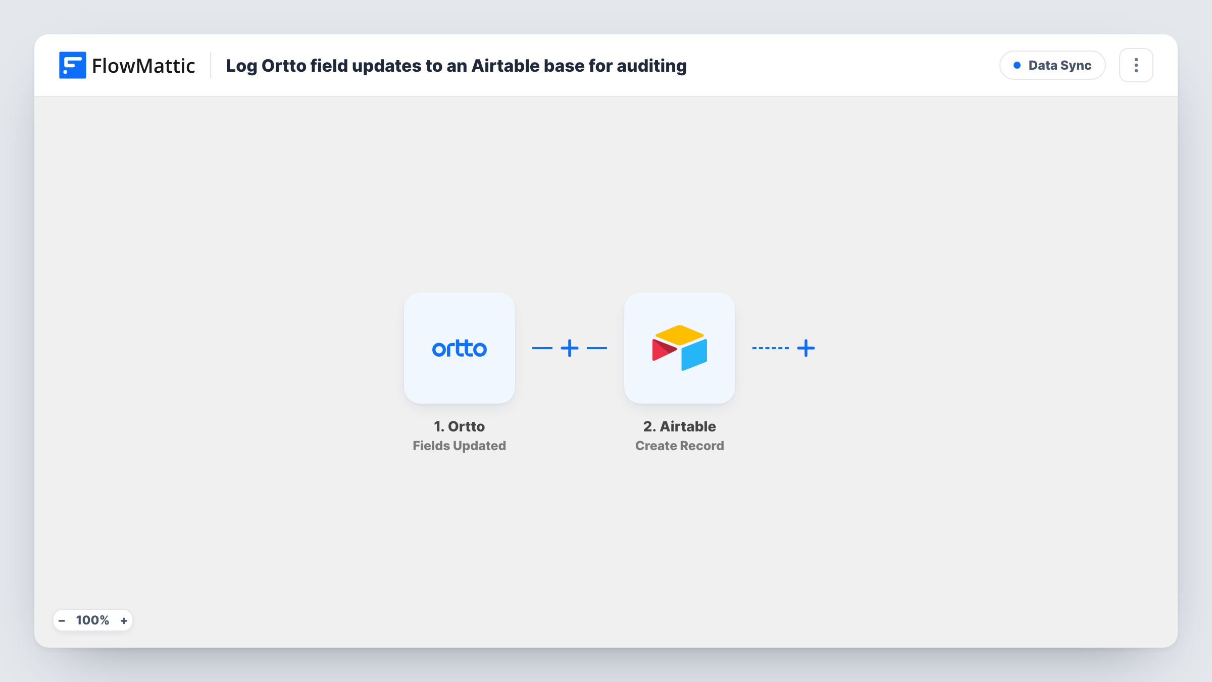The Log Ortto field updates to an Airtable base for auditing workflow on the FlowMattic canvas, with 2 steps across Ortto, Airtable