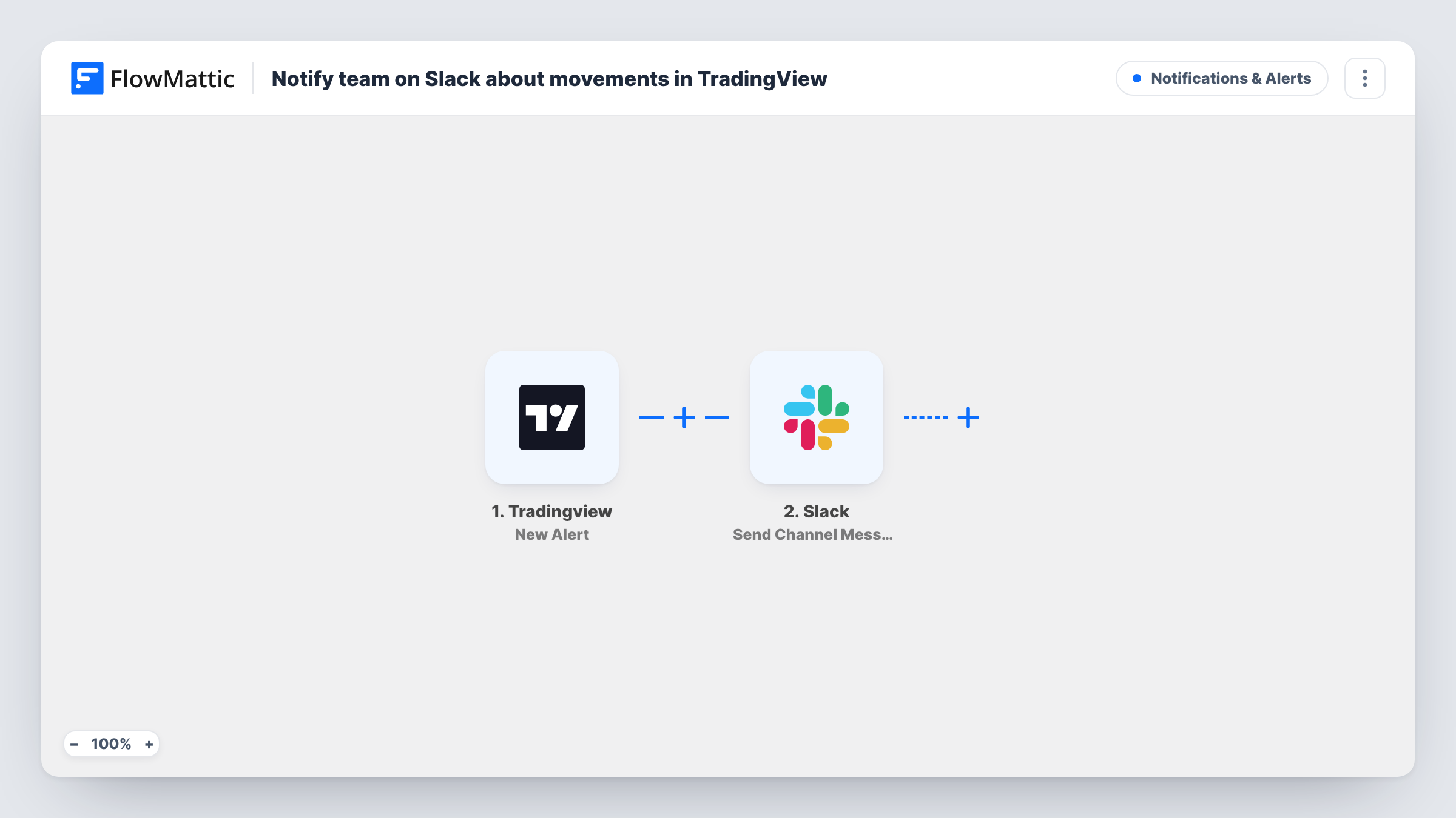 Notify team on Slack about movements in TradingView