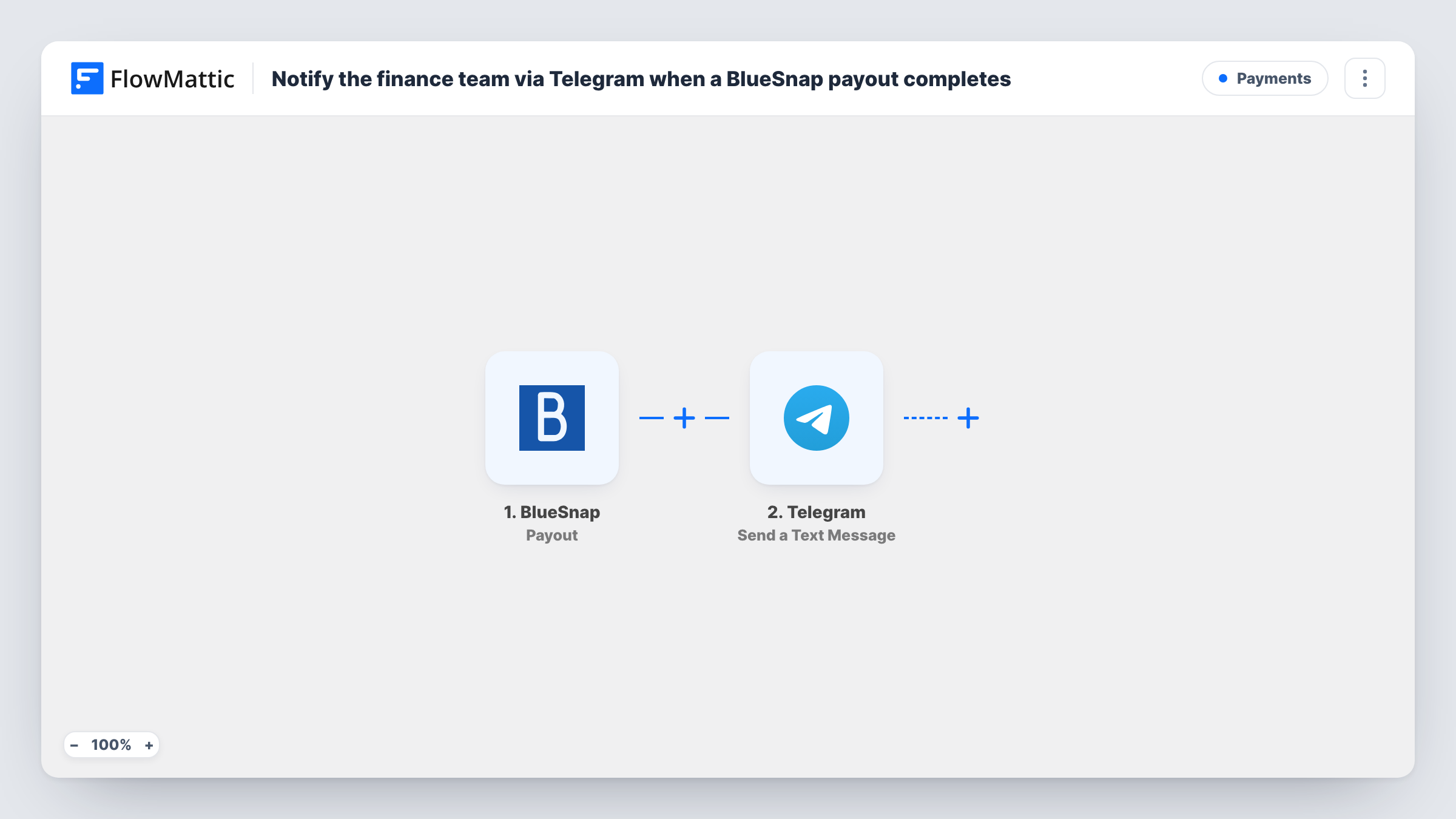 The Notify the finance team via Telegram when a BlueSnap payout completes workflow on the FlowMattic canvas, with 2 steps across BlueSnap, Telegram