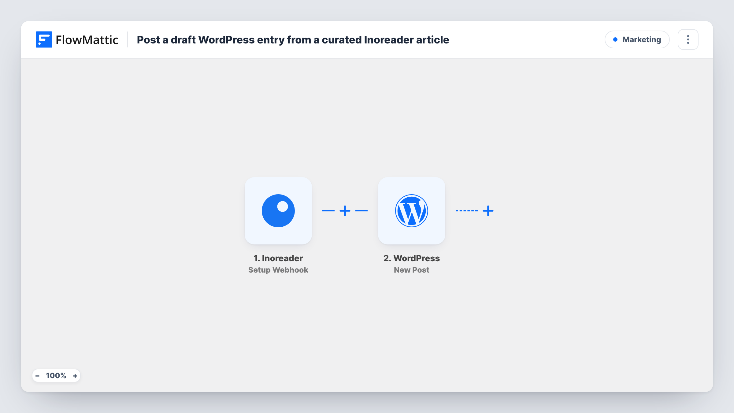 Post a draft WordPress entry from a curated Inoreader article