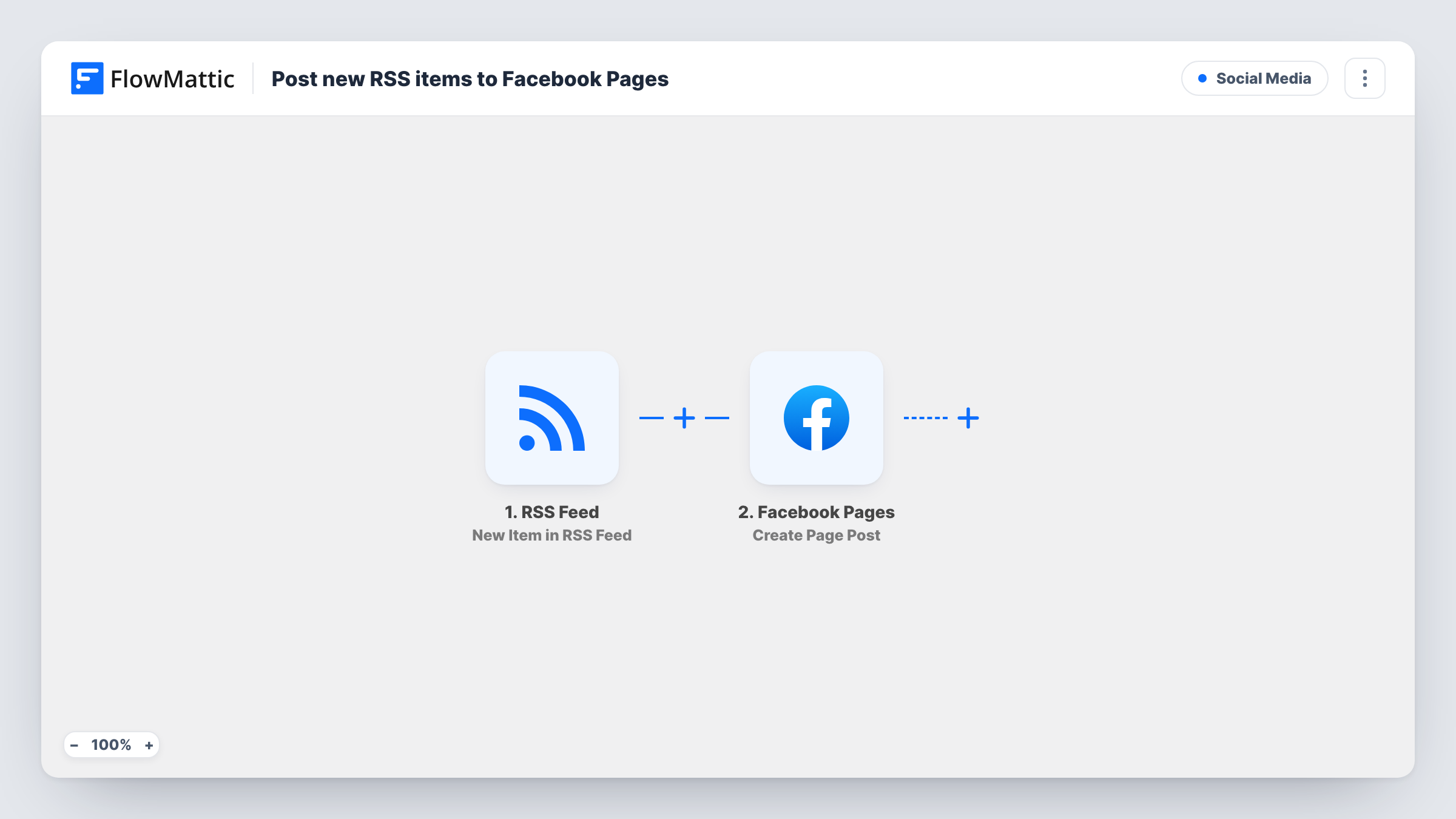 The Post new RSS items to Facebook Pages workflow on the FlowMattic canvas, with 2 steps across RSS Feed, Facebook Pages