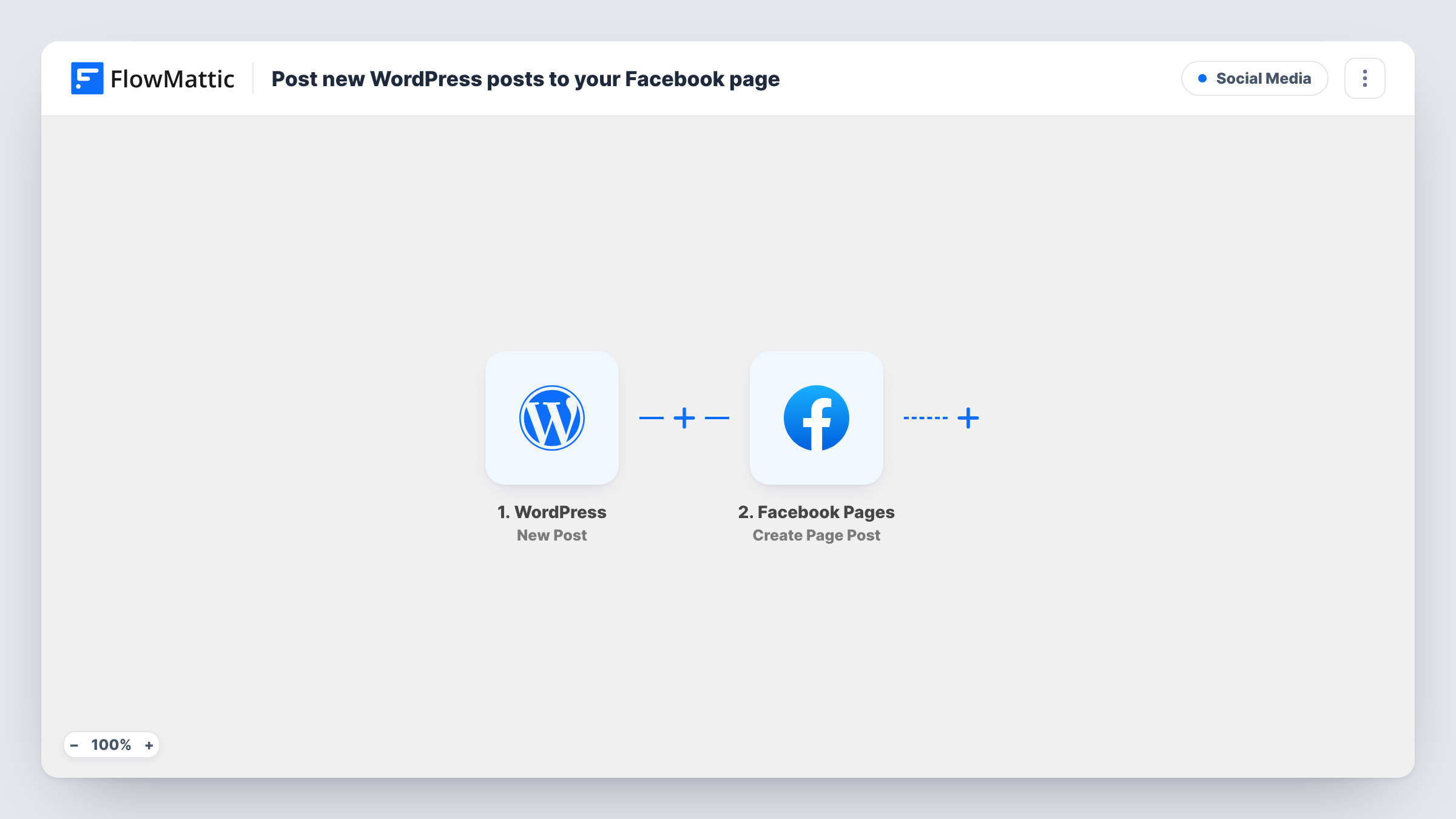 The Post new WordPress posts to your Facebook page workflow on the FlowMattic canvas, with 2 steps across WordPress, Facebook Pages