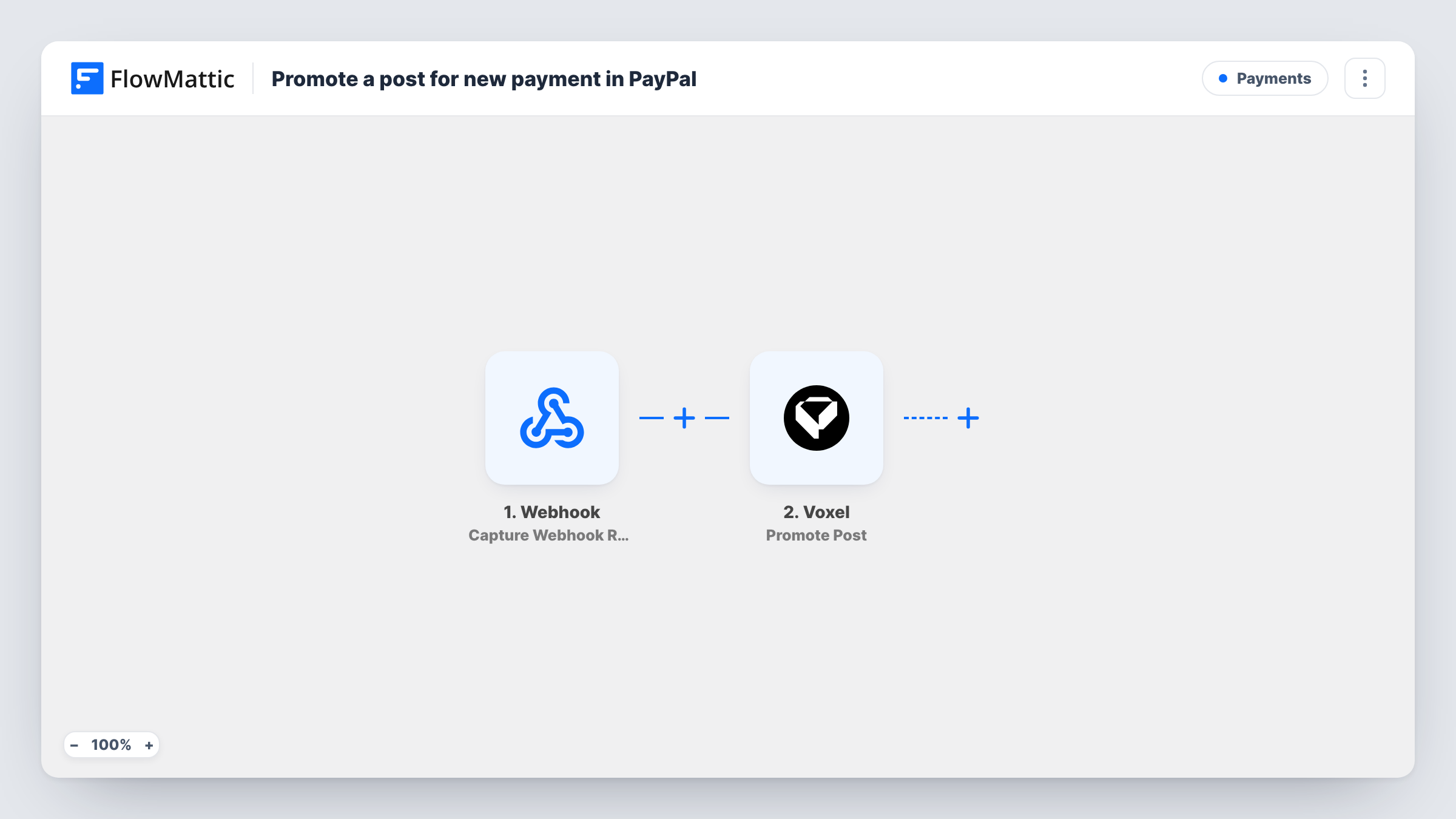 The Promote a post for new payment in PayPal workflow on the FlowMattic canvas, with 2 steps across Webhook, Voxel