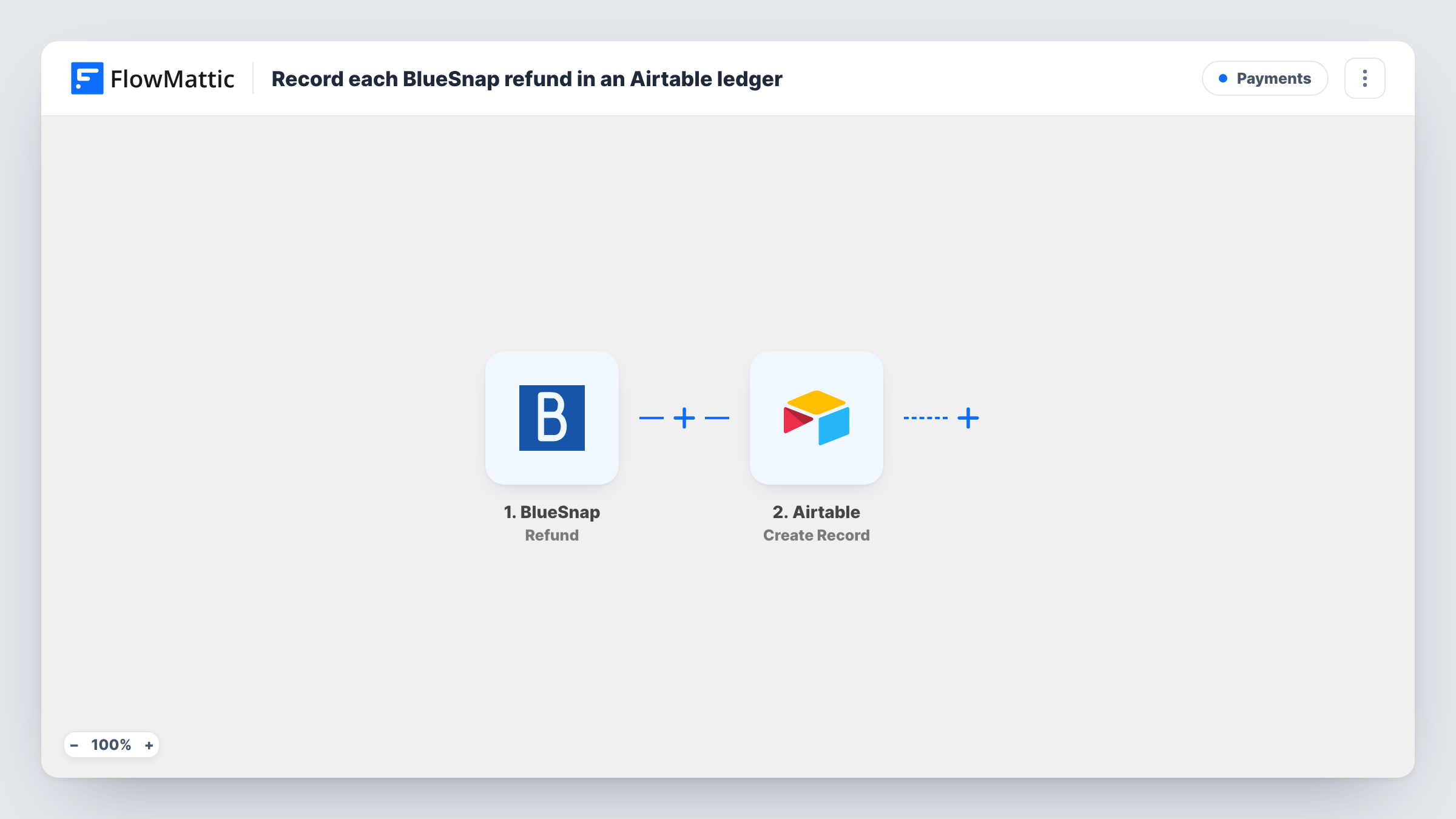 The Record each BlueSnap refund in an Airtable ledger workflow on the FlowMattic canvas, with 2 steps across BlueSnap, Airtable