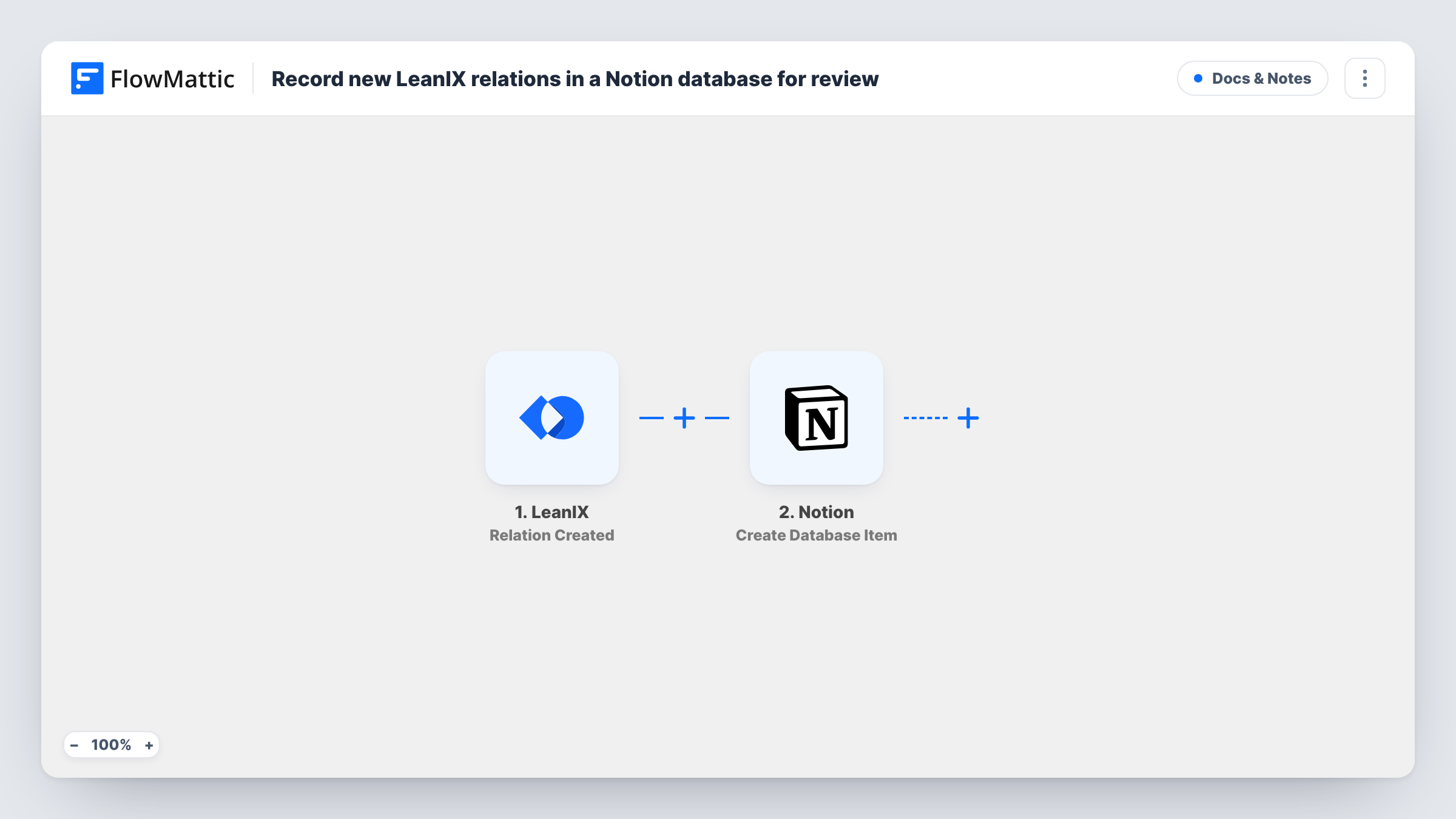 The Record new LeanIX relations in a Notion database for review workflow on the FlowMattic canvas, with 2 steps across LeanIX, Notion