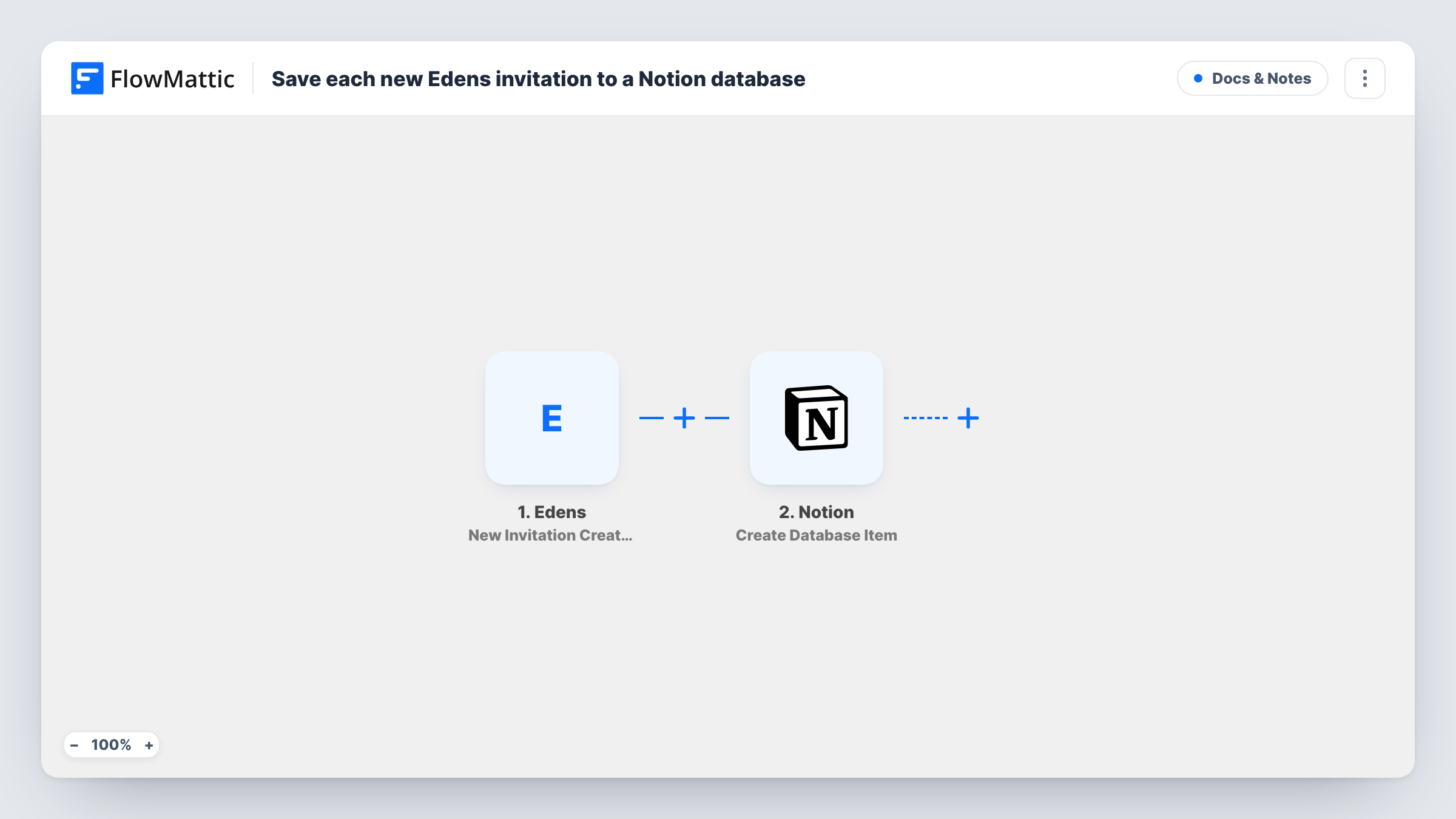 The Save each new Edens invitation to a Notion database workflow on the FlowMattic canvas, with 2 steps across Edens, Notion