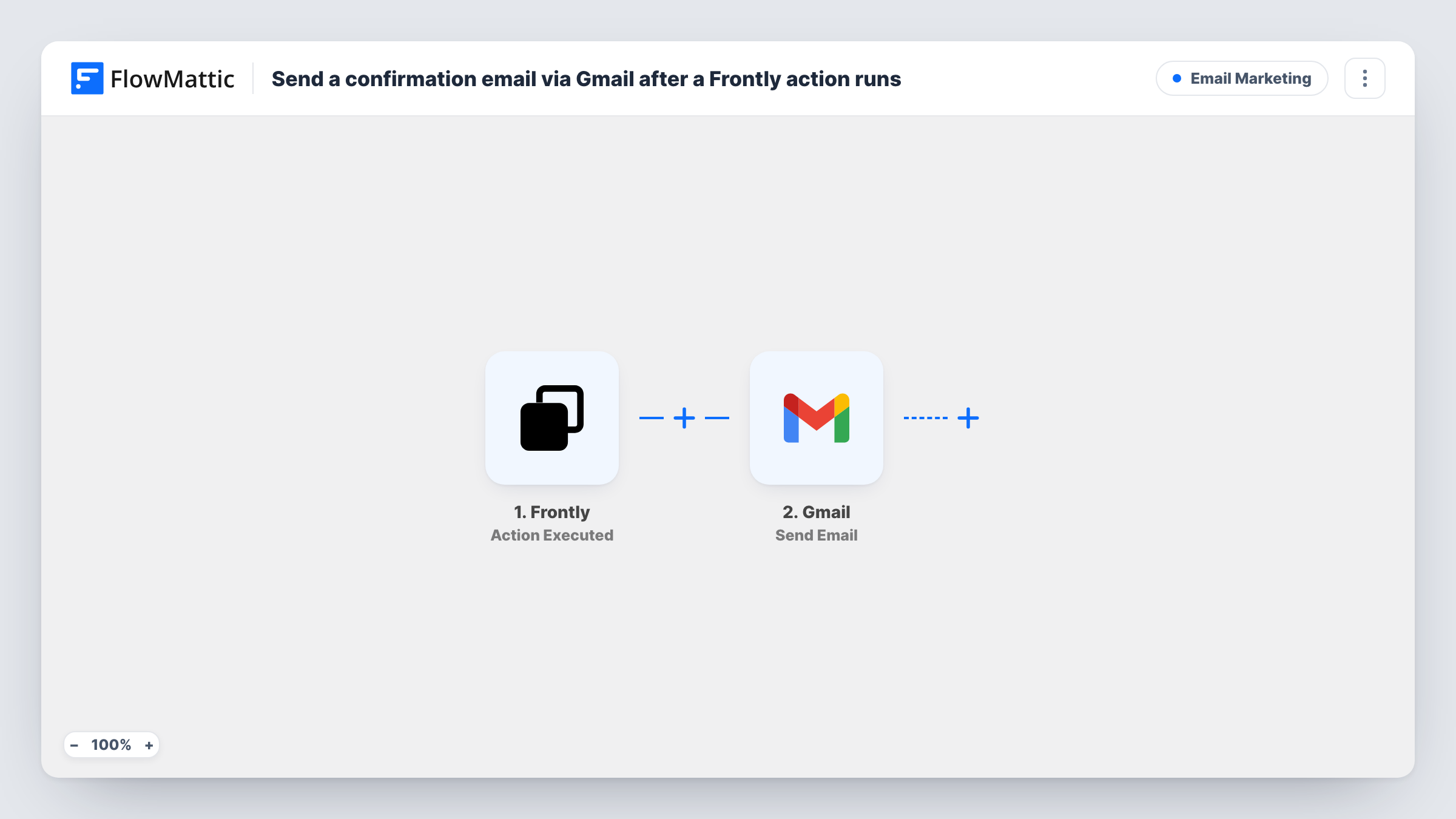 The Send a confirmation email via Gmail after a Frontly action runs workflow on the FlowMattic canvas, with 2 steps across Frontly, Gmail