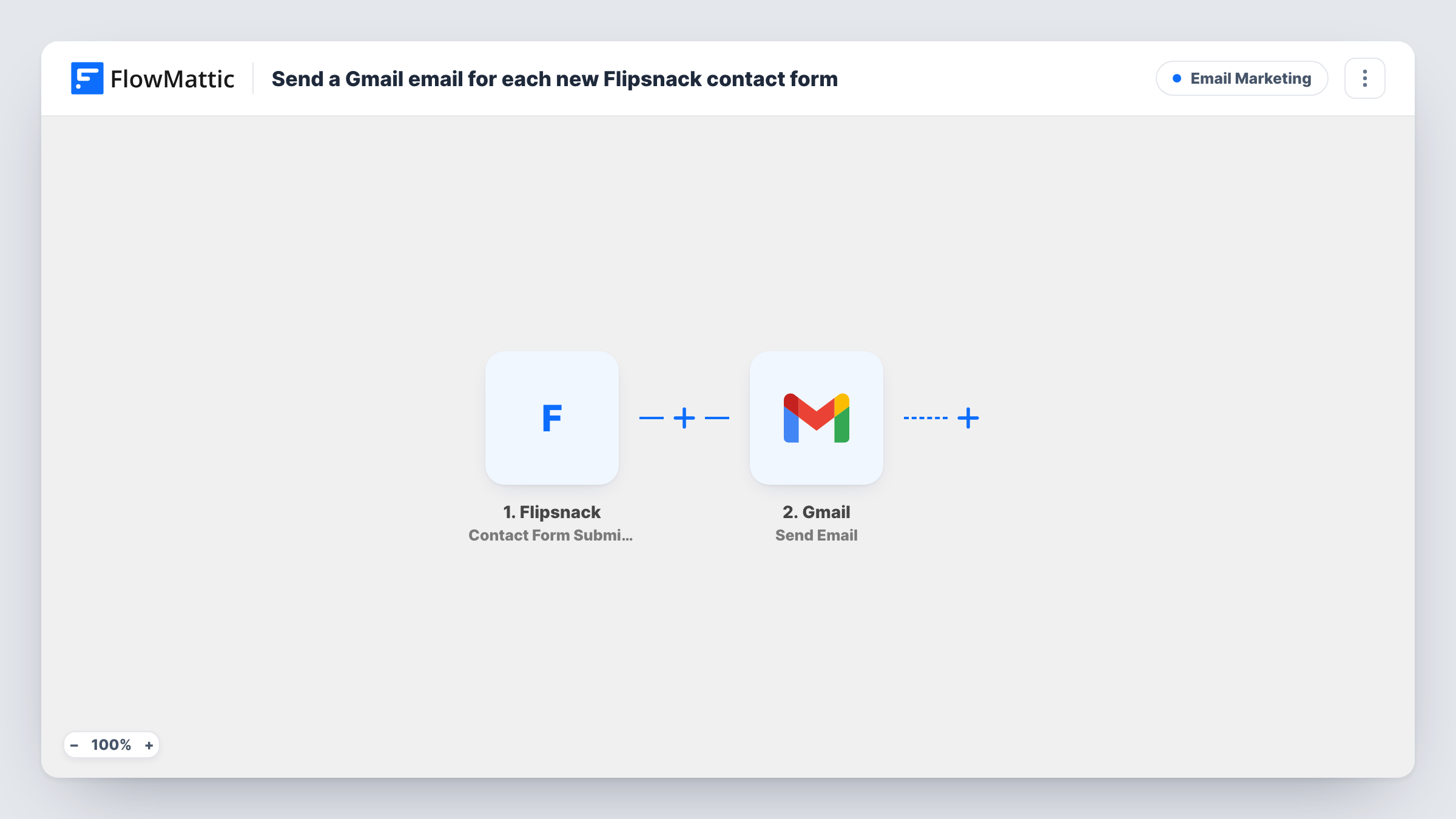 The Send a Gmail email for each new Flipsnack contact form workflow on the FlowMattic canvas, with 2 steps across Flipsnack, Gmail