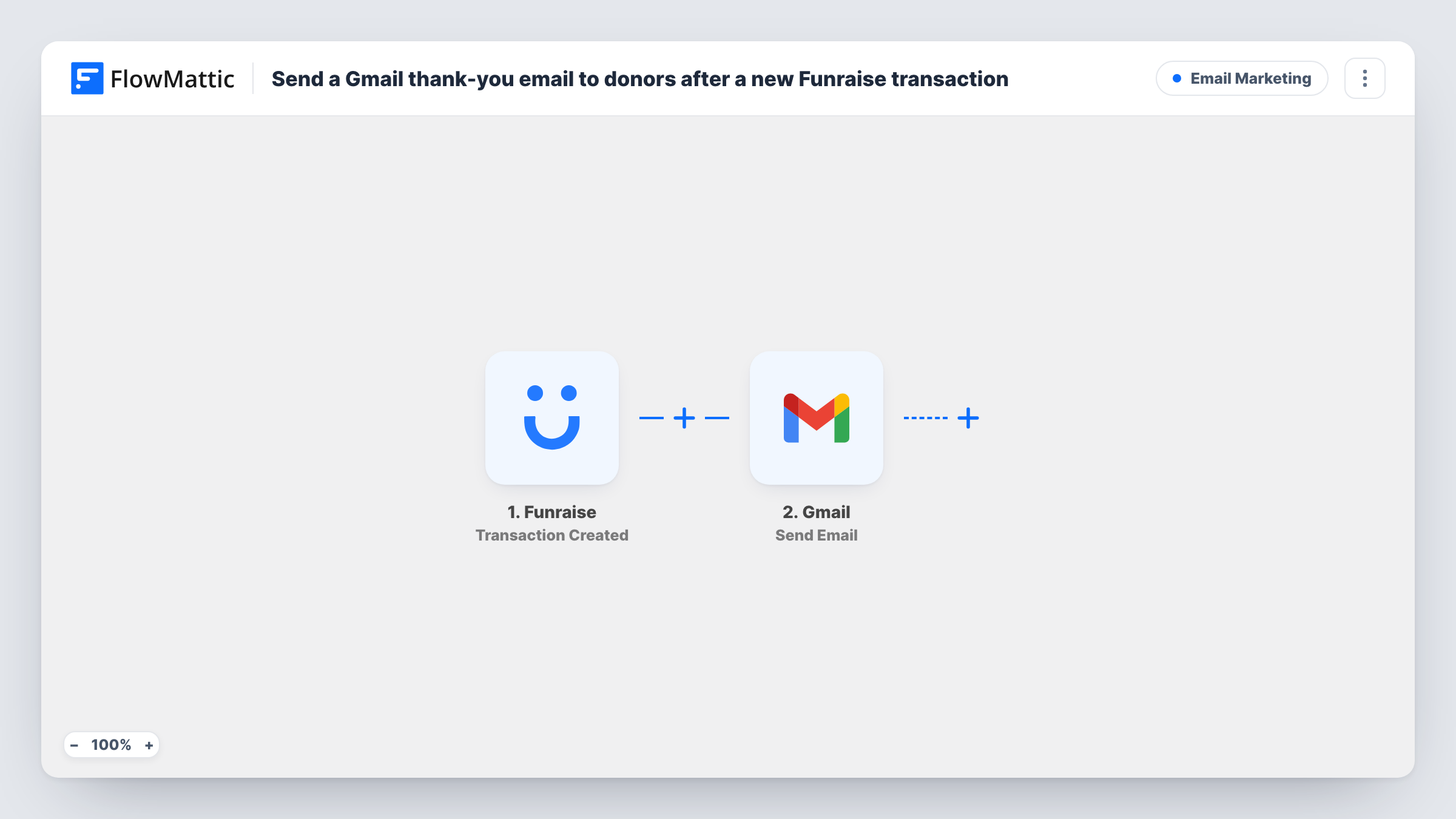 The Send a Gmail thank-you email to donors after a new Funraise transaction workflow on the FlowMattic canvas, with 2 steps across Funraise, Gmail