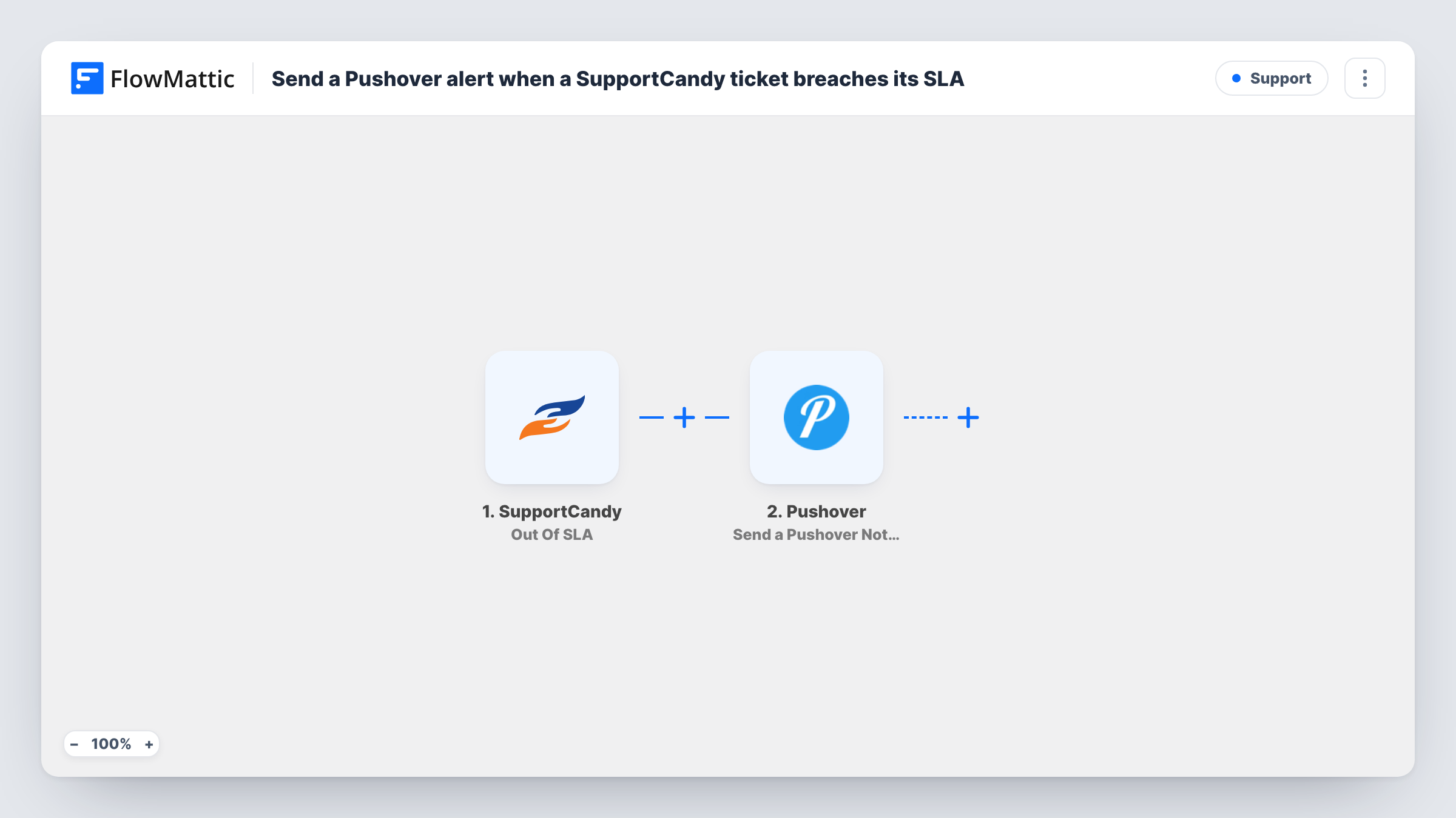 Send a Pushover alert when a SupportCandy ticket breaches its SLA