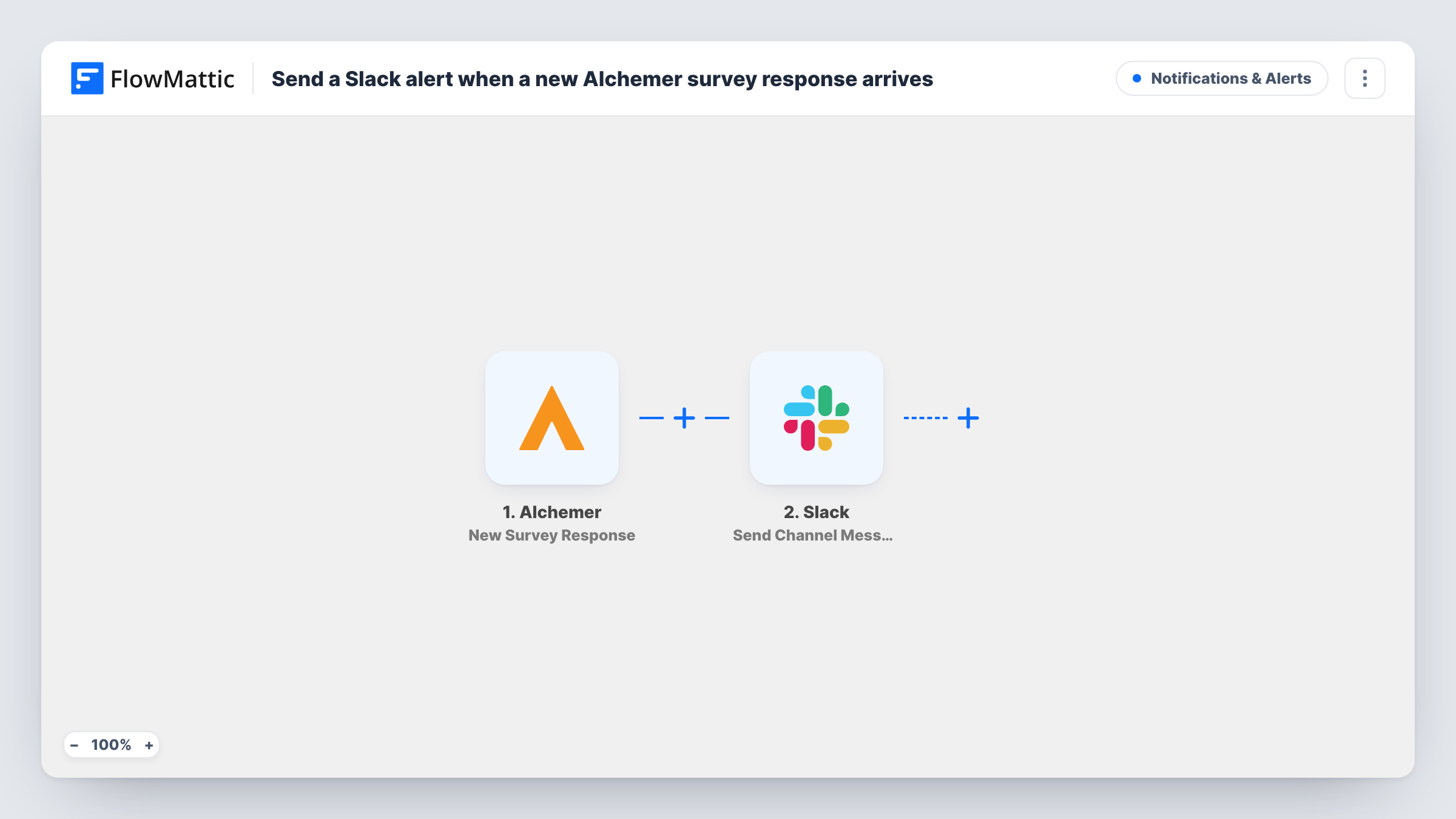 The Send a Slack alert when a new Alchemer survey response arrives workflow on the FlowMattic canvas, with 2 steps across Alchemer, Slack