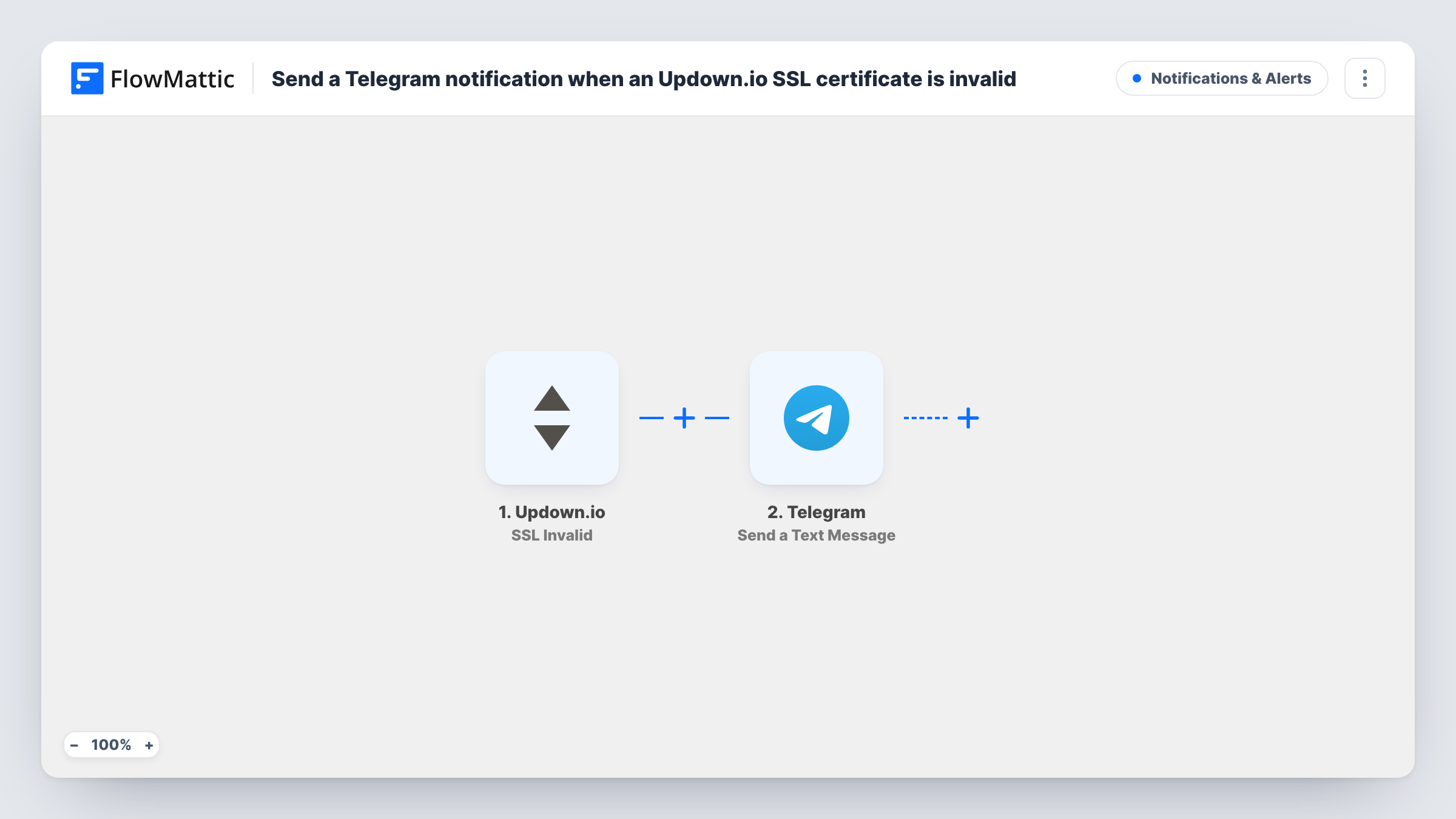 Send a Telegram notification when an Updown.io SSL certificate is invalid