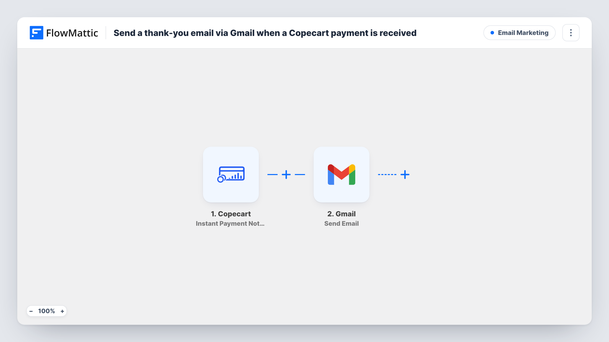 The Send a thank-you email via Gmail when a Copecart payment is received workflow on the FlowMattic canvas, with 2 steps across Copecart, Gmail