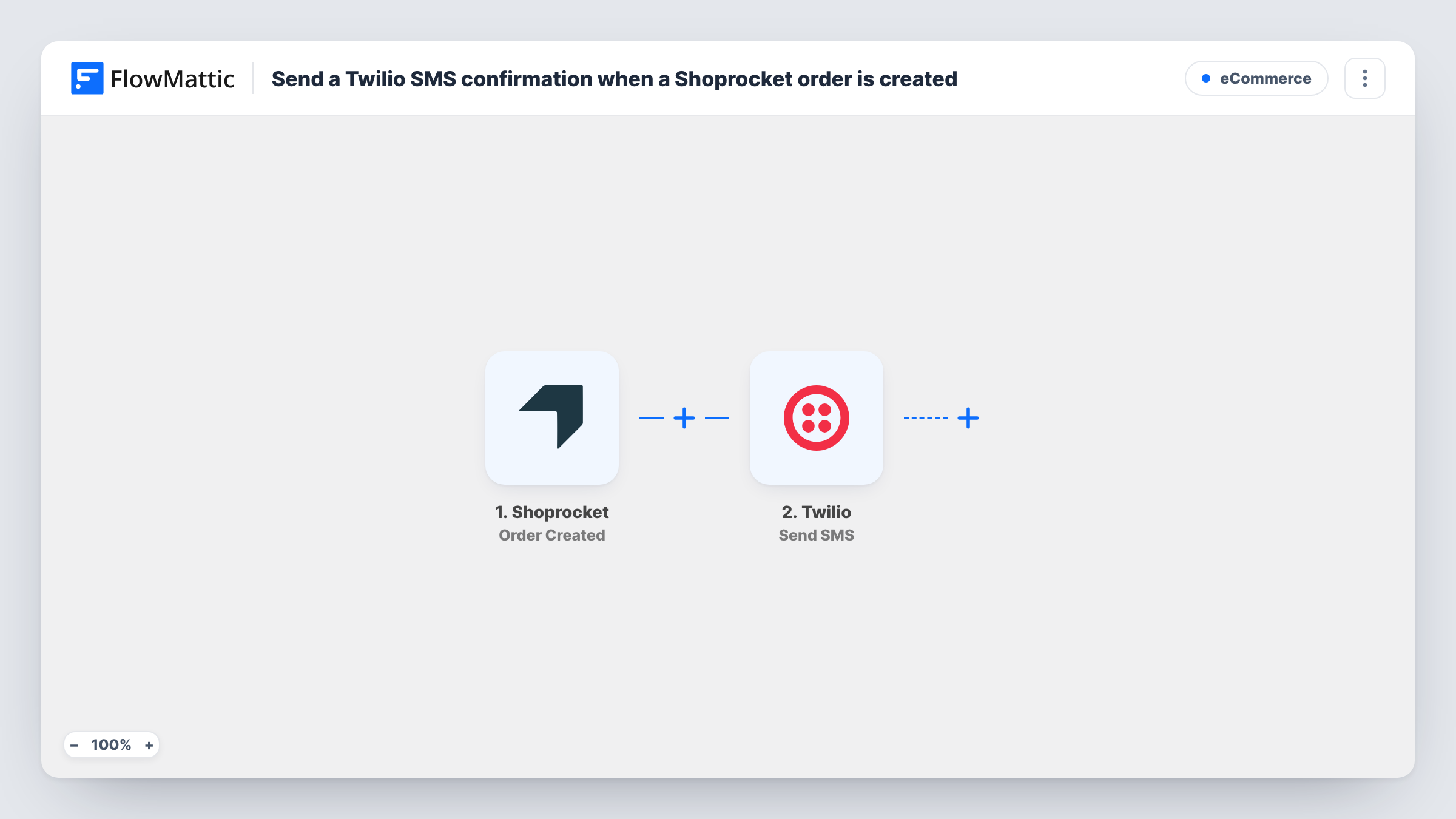 The Send a Twilio SMS confirmation when a Shoprocket order is created workflow on the FlowMattic canvas, with 2 steps across Shoprocket, Twilio