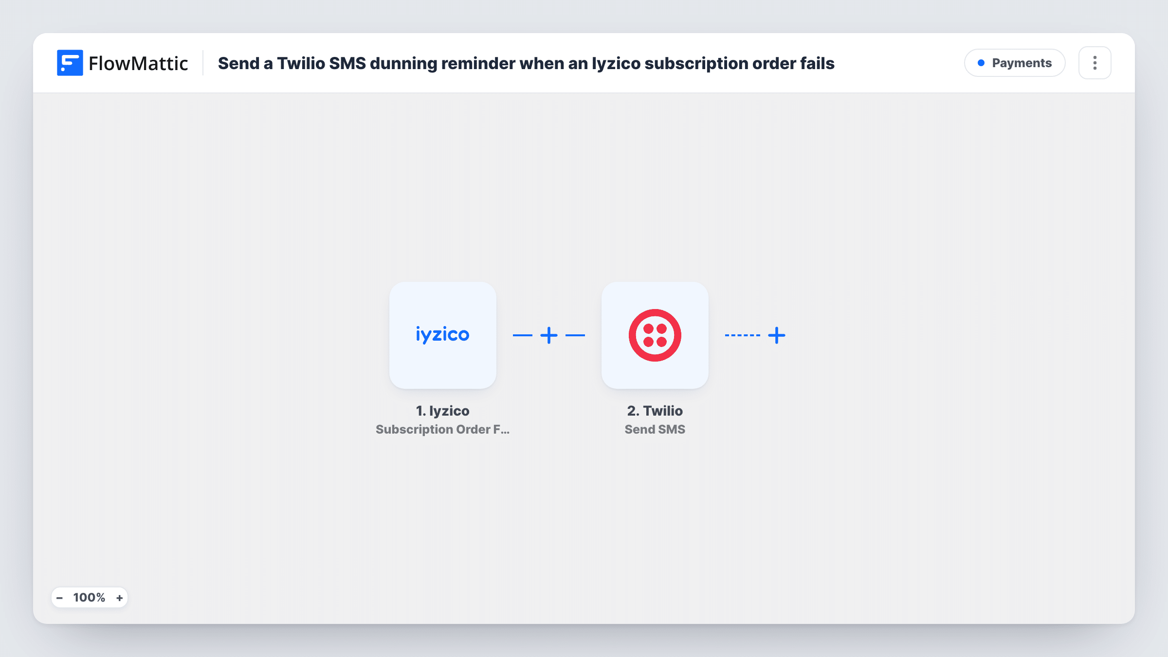 The Send a Twilio SMS dunning reminder when an Iyzico subscription order fails workflow on the FlowMattic canvas, with 2 steps across Iyzico, Twilio