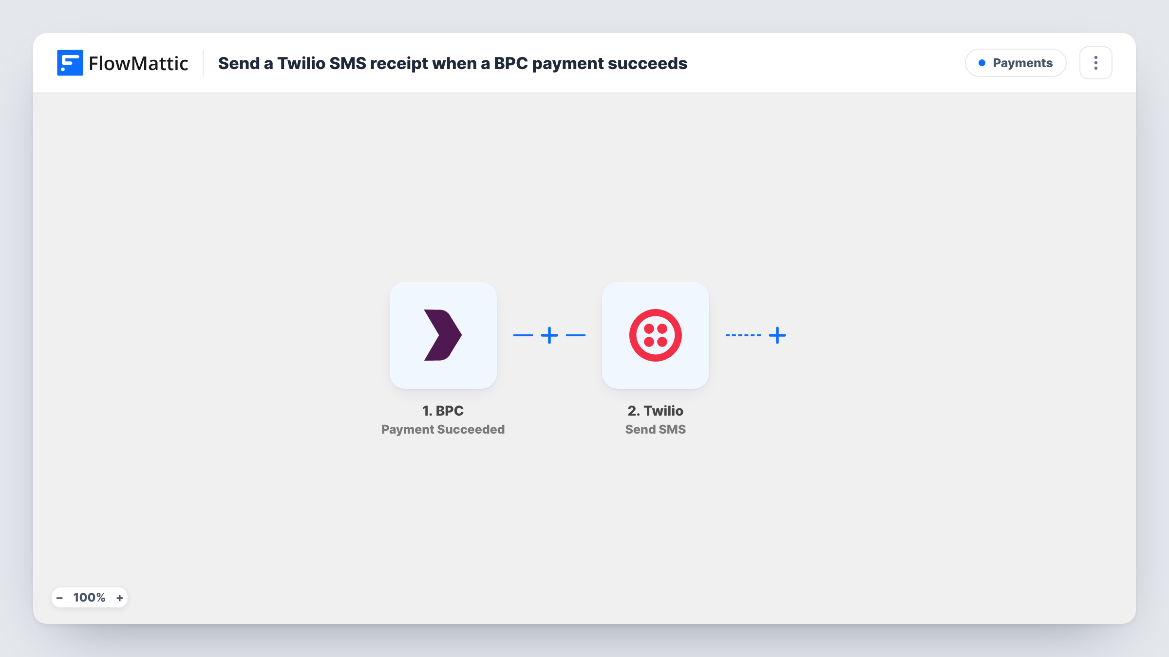 The Send a Twilio SMS receipt when a BPC payment succeeds workflow on the FlowMattic canvas, with 2 steps across BPC, Twilio