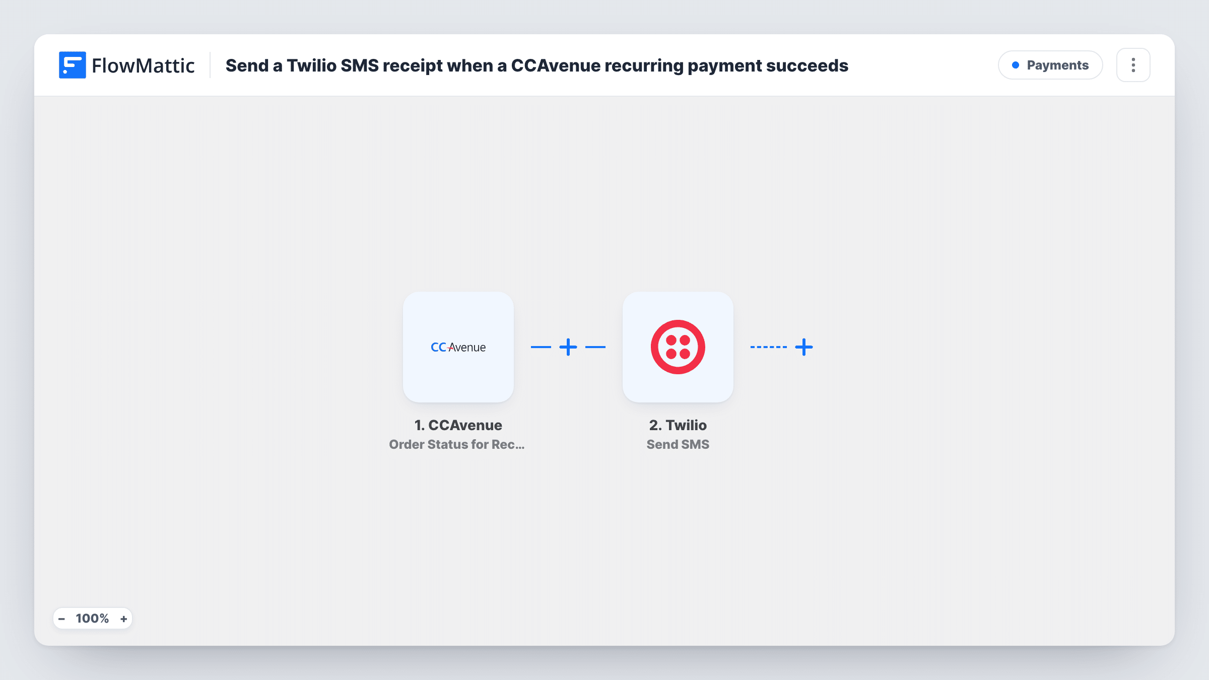 The Send a Twilio SMS receipt when a CCAvenue recurring payment succeeds workflow on the FlowMattic canvas, with 2 steps across CCAvenue, Twilio