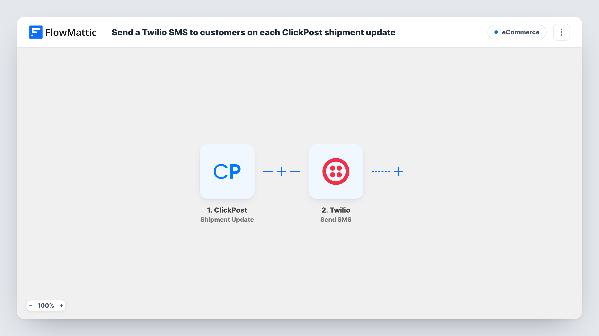 The Send a Twilio SMS to customers on each ClickPost shipment update workflow on the FlowMattic canvas, with 2 steps across ClickPost, Twilio