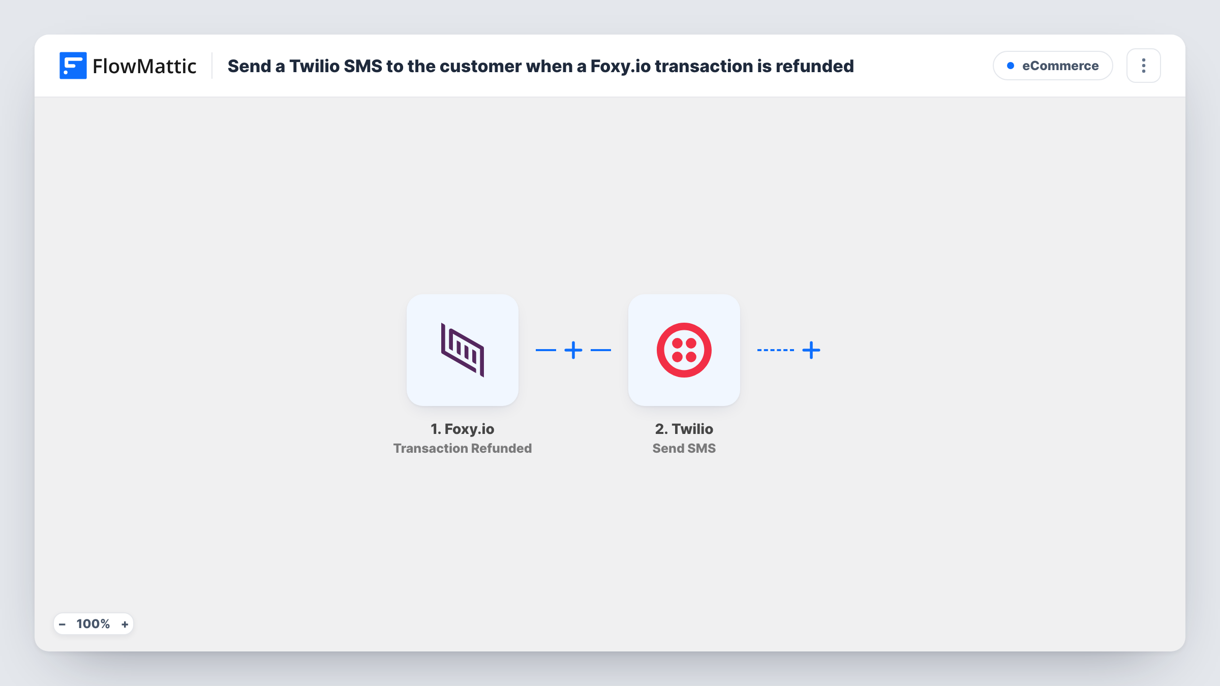 The Send a Twilio SMS to the customer when a Foxy.io transaction is refunded workflow on the FlowMattic canvas, with 2 steps across Foxy.io, Twilio