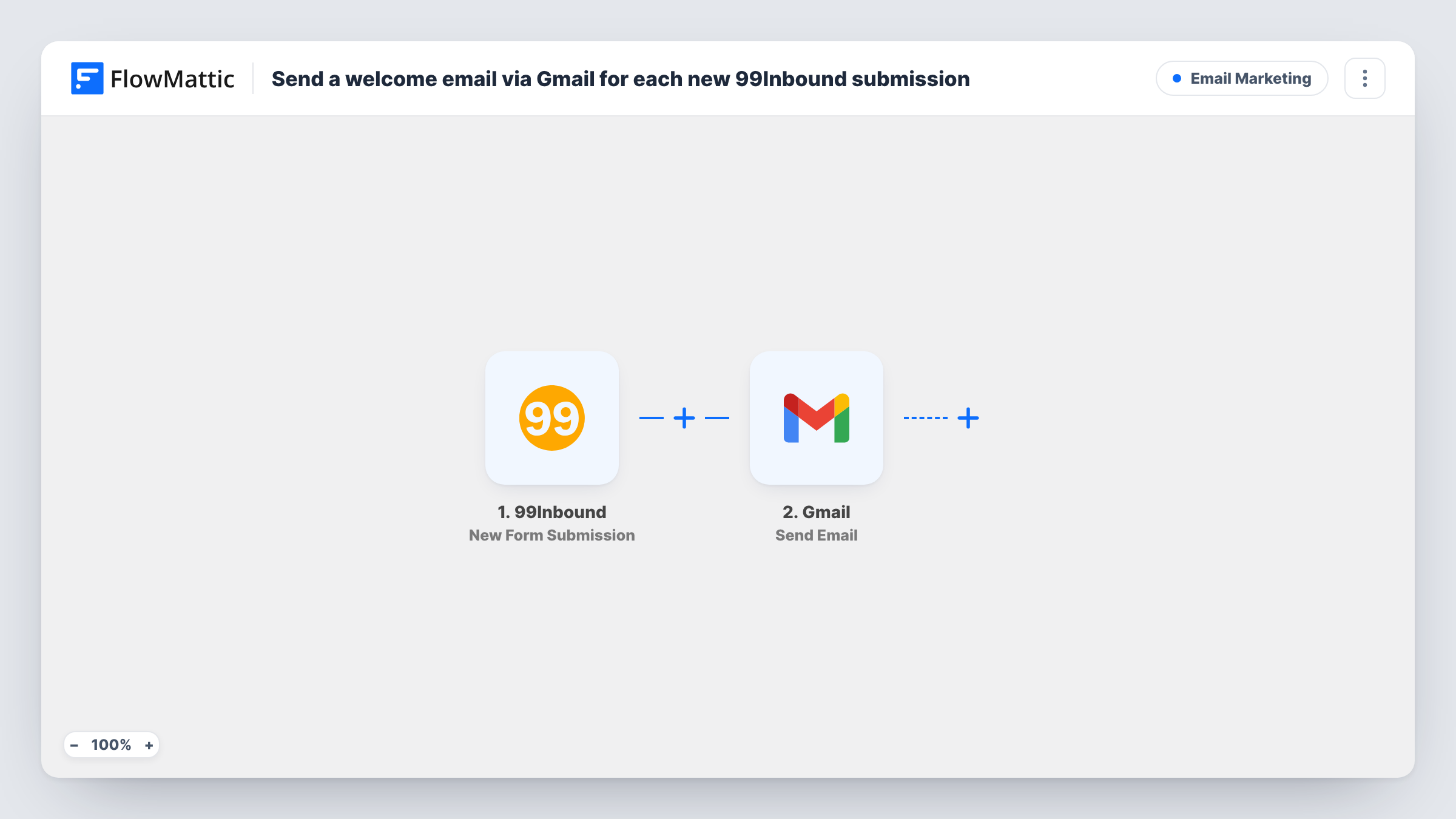 The Send a welcome email via Gmail for each new 99Inbound submission workflow on the FlowMattic canvas, with 2 steps across 99Inbound, Gmail