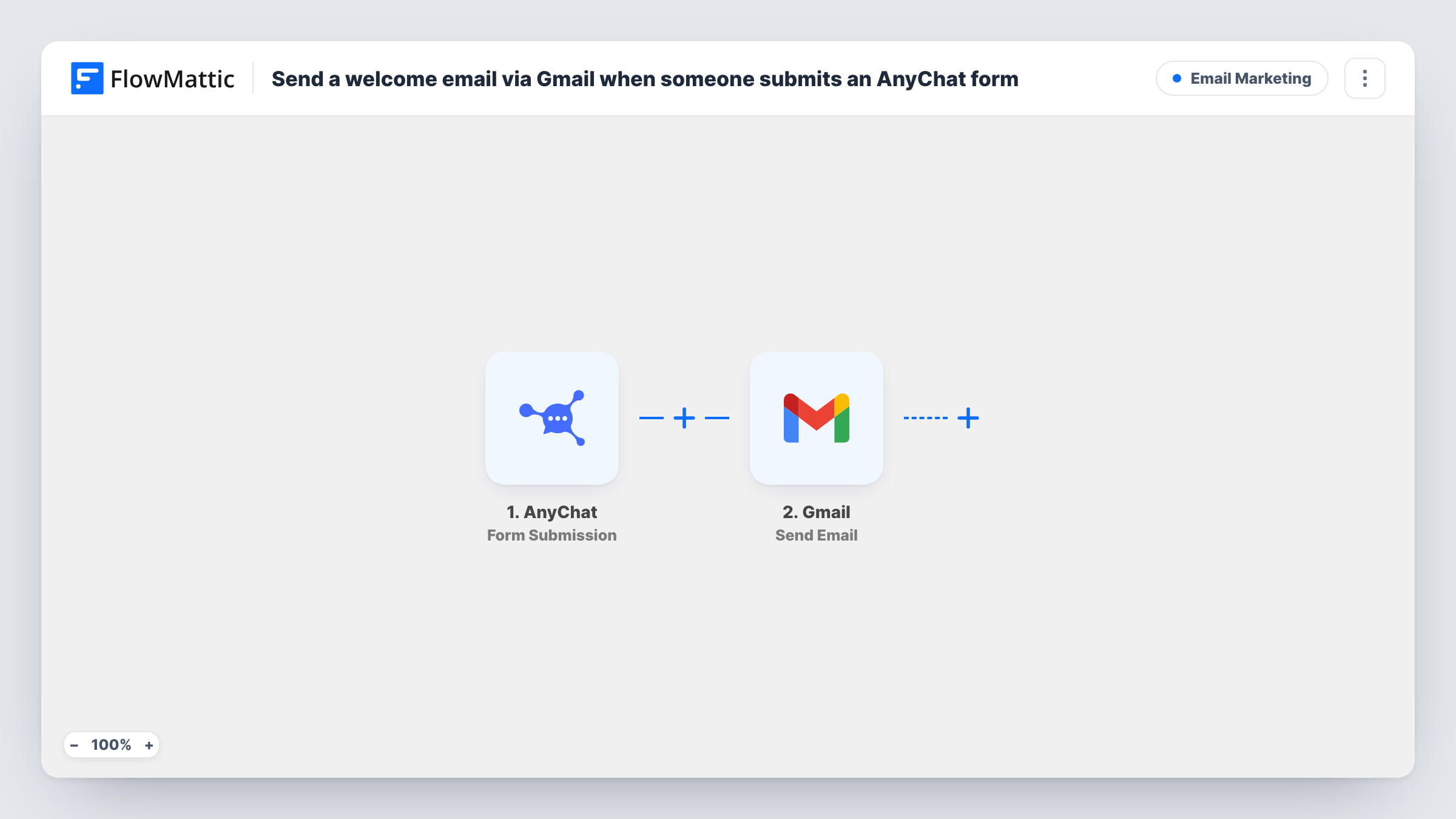 The Send a welcome email via Gmail when someone submits an AnyChat form workflow on the FlowMattic canvas, with 2 steps across AnyChat, Gmail