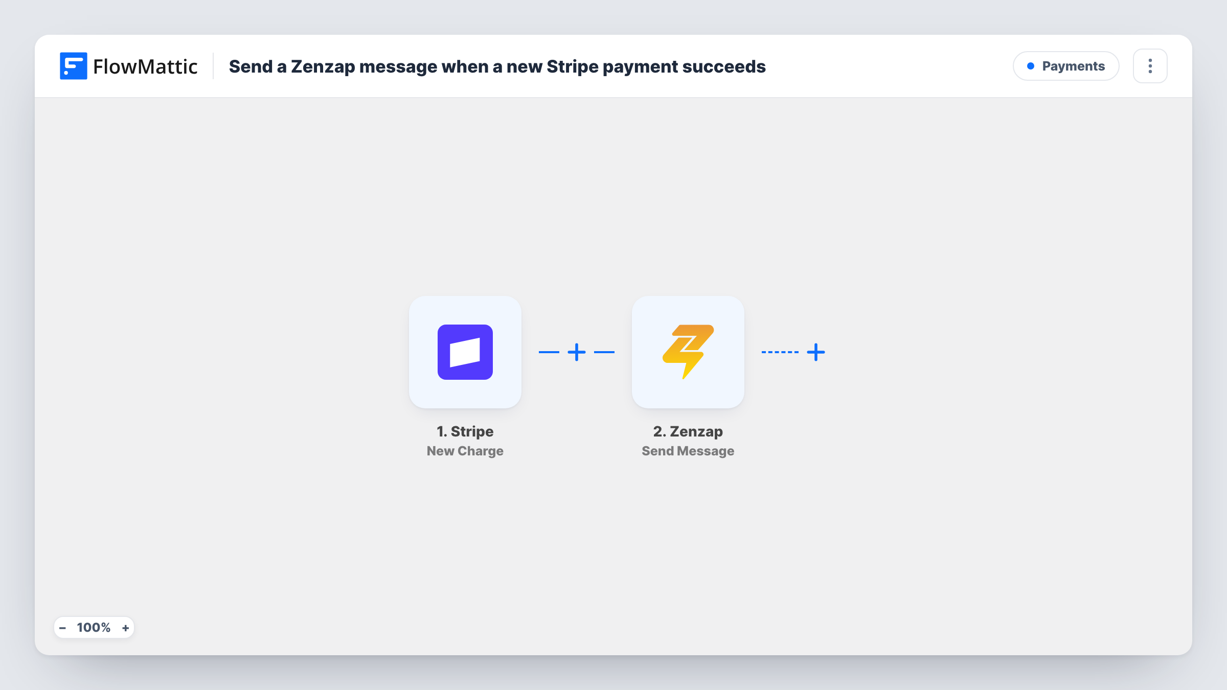 The Send a Zenzap message when a new Stripe payment succeeds workflow on the FlowMattic canvas, with 2 steps across Stripe, Zenzap