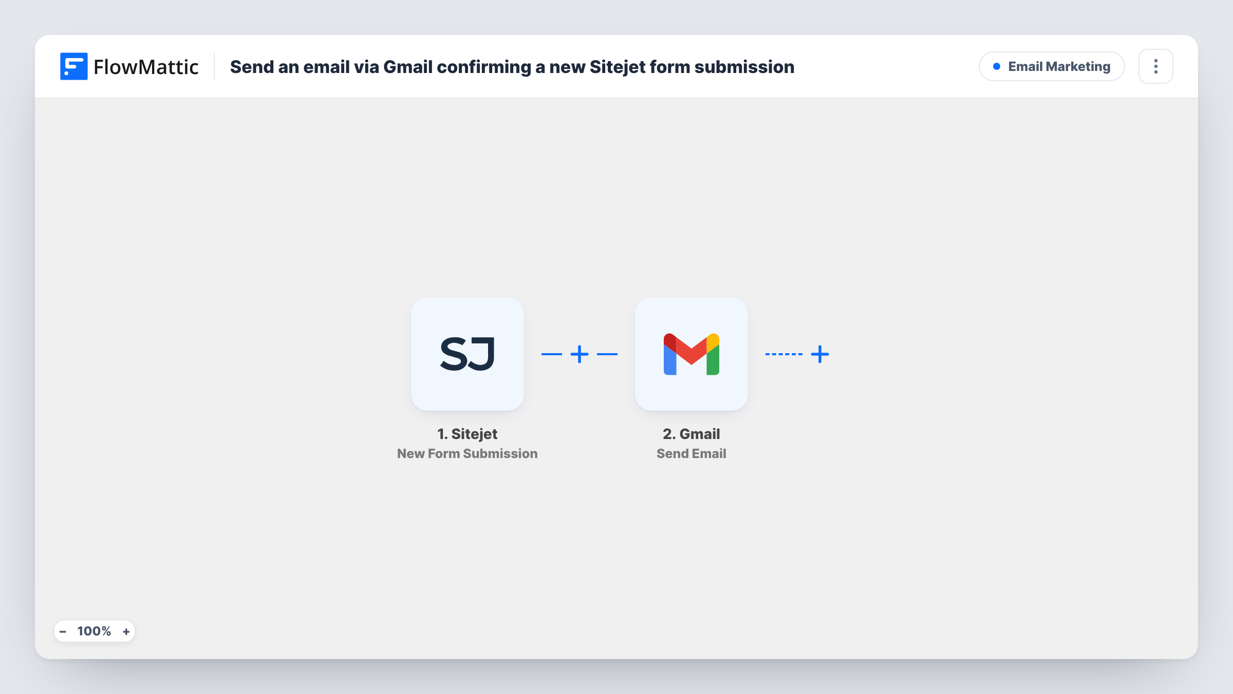 The Send an email via Gmail confirming a new Sitejet form submission workflow on the FlowMattic canvas, with 2 steps across Sitejet, Gmail