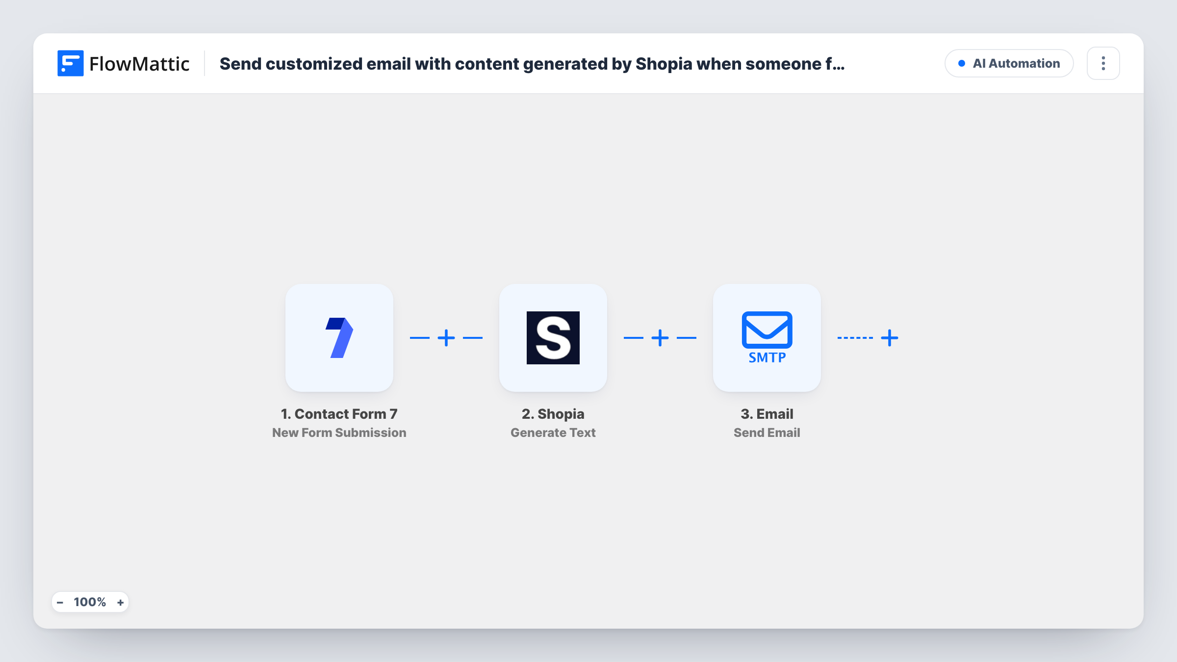 The Send customized email with content generated by Shopia when someone files the form on your website workflow on the FlowMattic canvas, with 3 steps across Contact Form 7, Shopia, Email