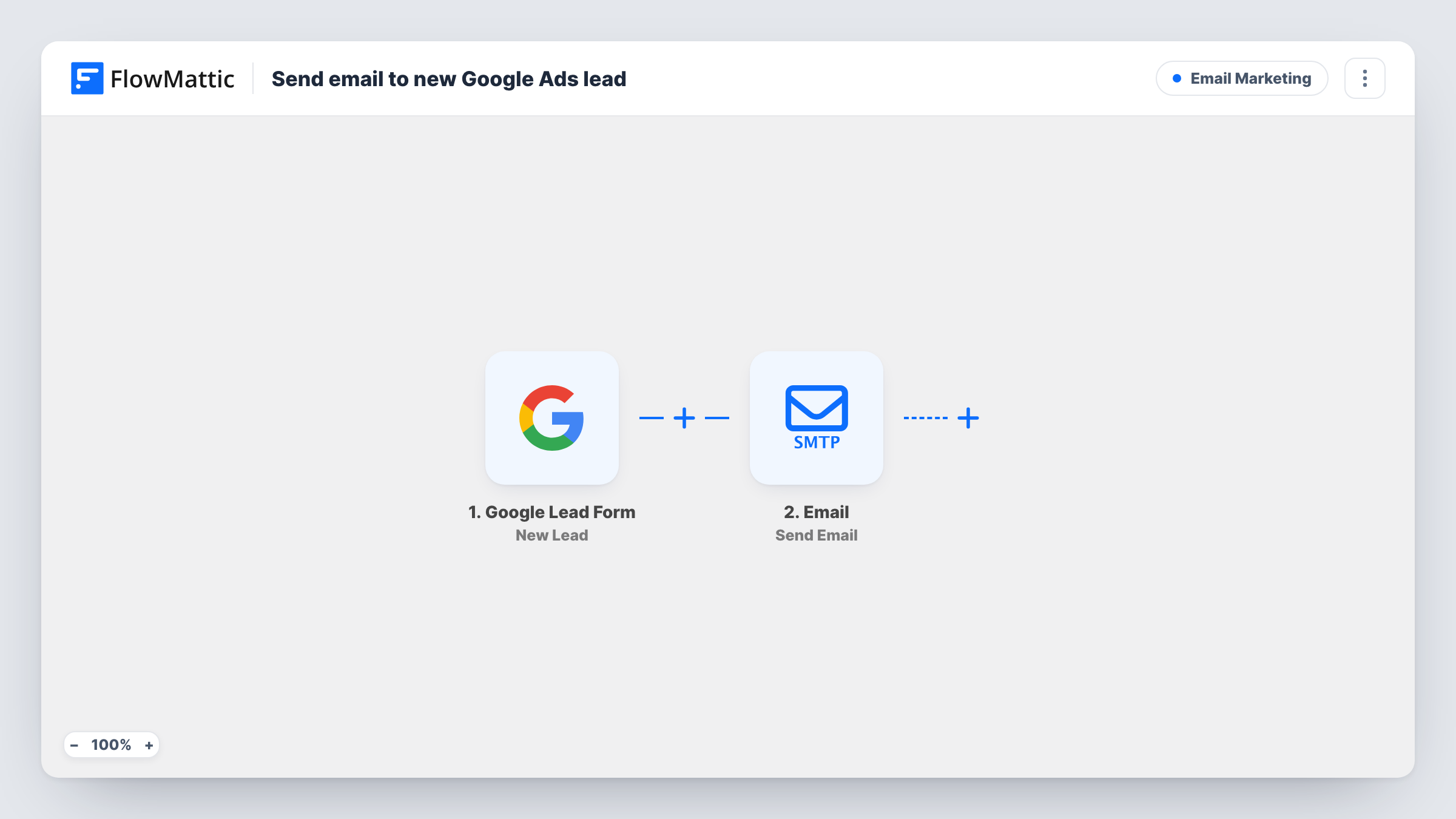 The Send email to new Google Ads lead workflow on the FlowMattic canvas, with 2 steps across Google Lead Form, Email