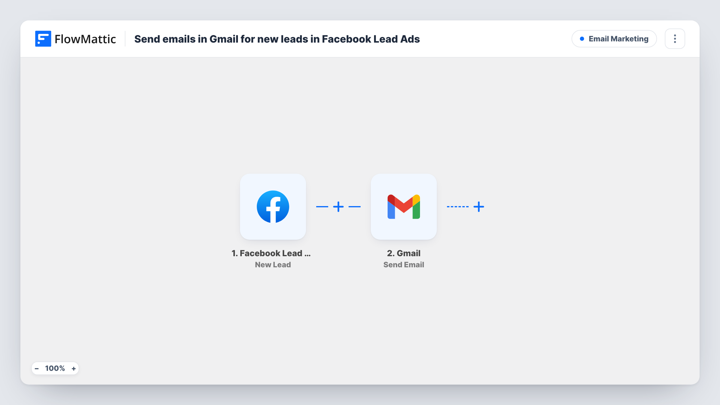 The Send emails in Gmail for new leads in Facebook Lead Ads workflow on the FlowMattic canvas, with 2 steps across Facebook Lead Ads, Gmail