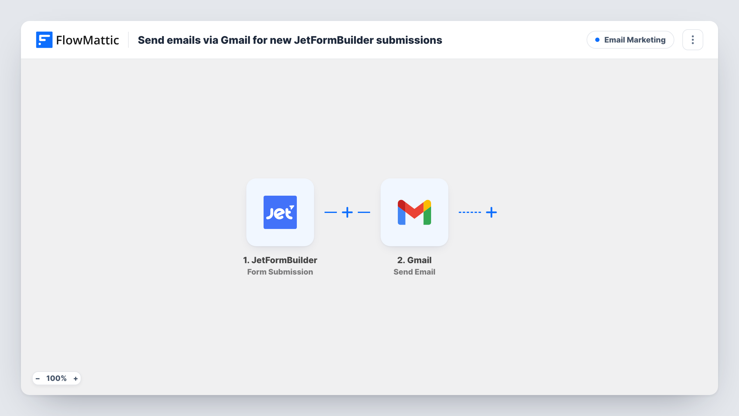 The Send emails via Gmail for new JetFormBuilder submissions workflow on the FlowMattic canvas, with 2 steps across JetFormBuilder, Gmail