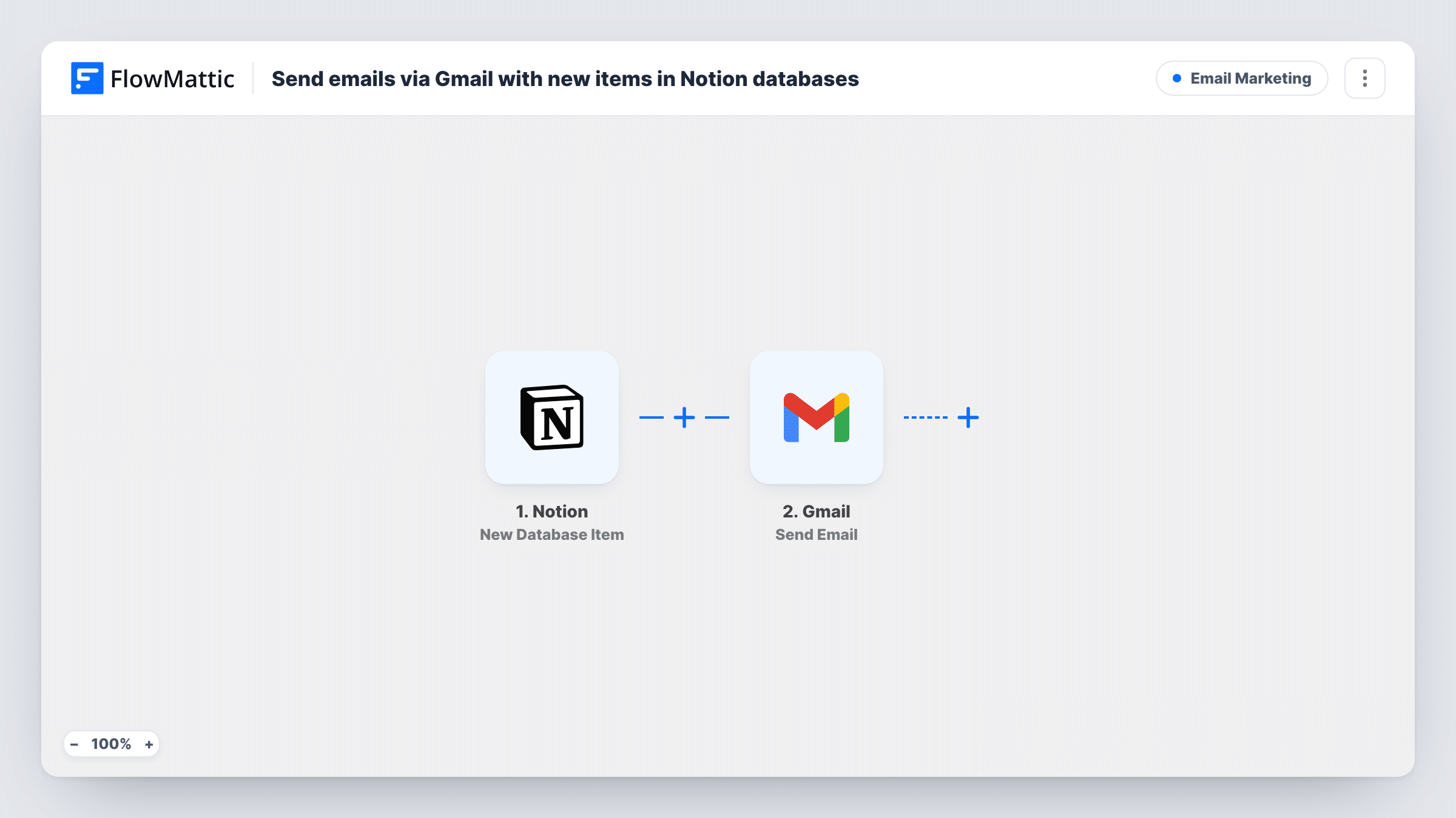 The Send emails via Gmail with new items in Notion databases workflow on the FlowMattic canvas, with 2 steps across Notion, Gmail