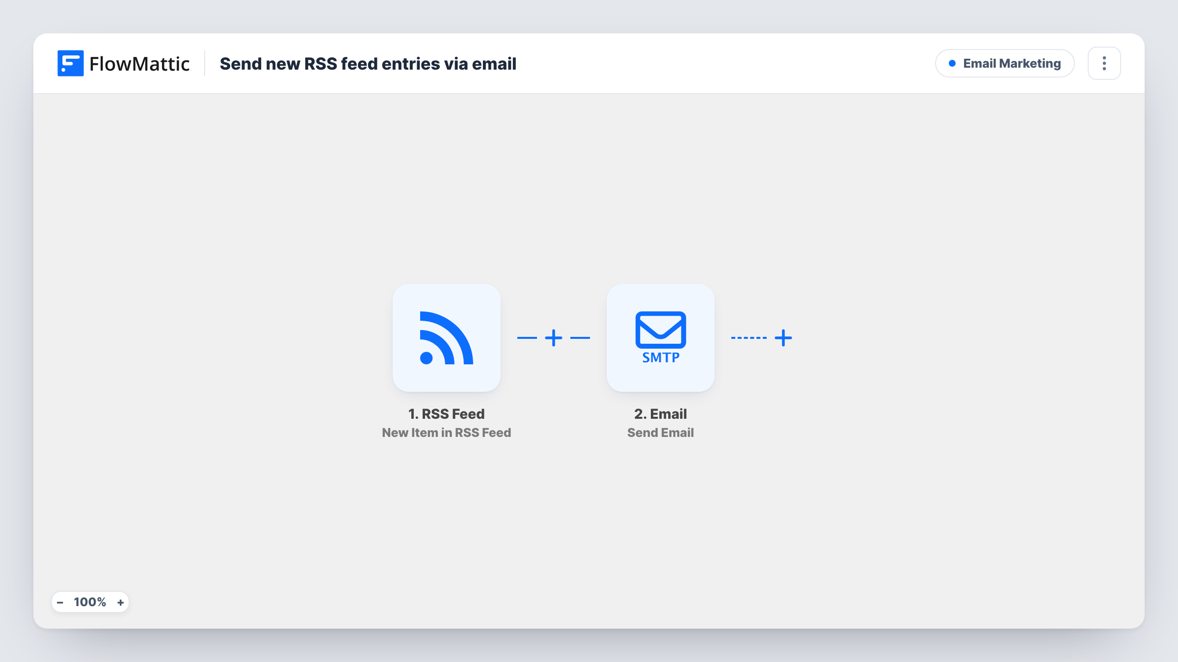 The Send new RSS feed entries via email workflow on the FlowMattic canvas, with 2 steps across RSS Feed, Email