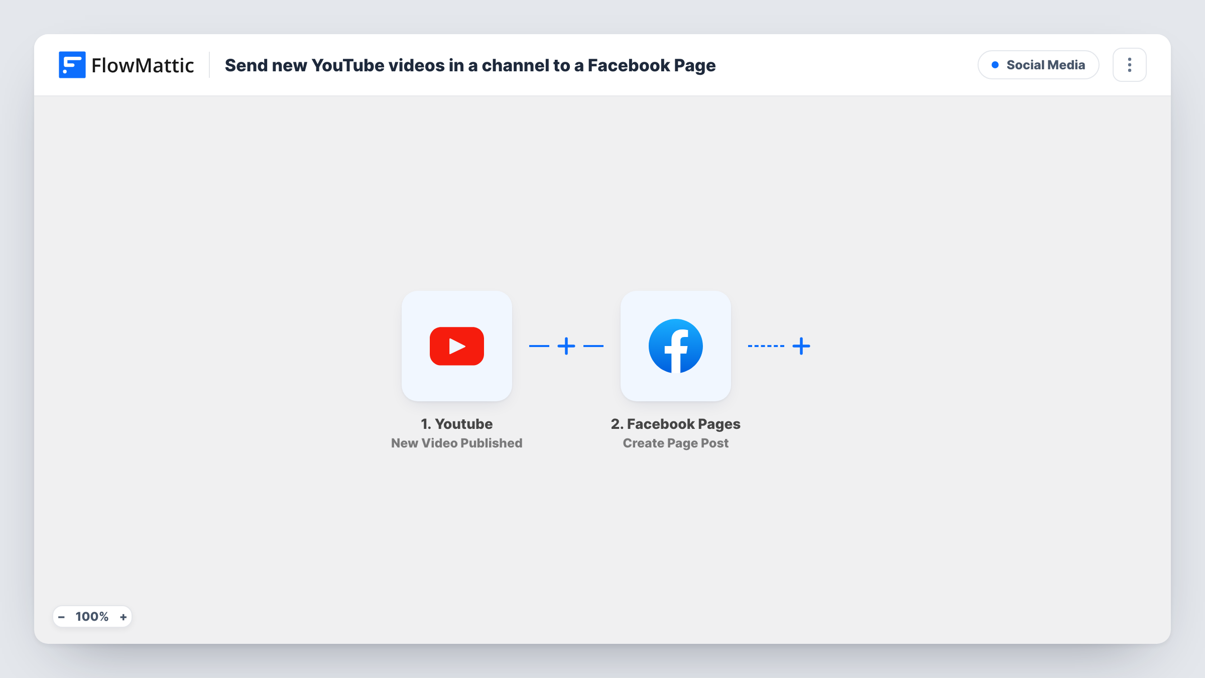 The Send new YouTube videos in a channel to a Facebook Page workflow on the FlowMattic canvas, with 2 steps across Youtube, Facebook Pages