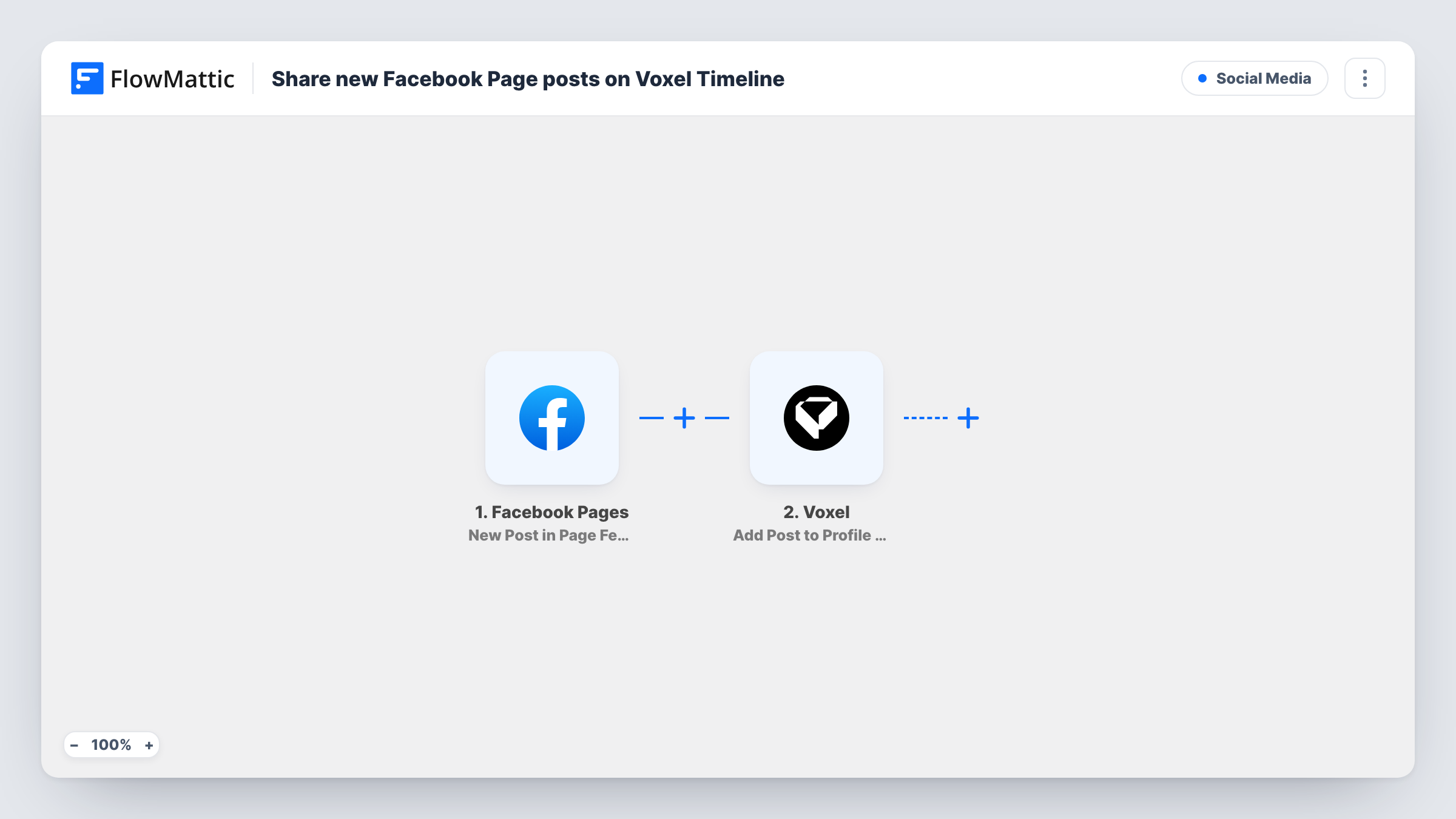The Share new Facebook Page posts on Voxel Timeline workflow on the FlowMattic canvas, with 2 steps across Facebook Pages, Voxel