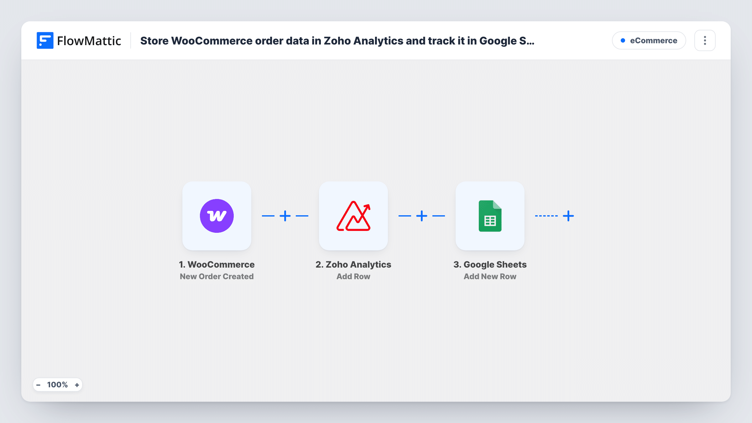 The Store WooCommerce order data in Zoho Analytics and track it in Google Sheets workflow on the FlowMattic canvas, with 3 steps across WooCommerce, Zoho Analytics, Google Sheets