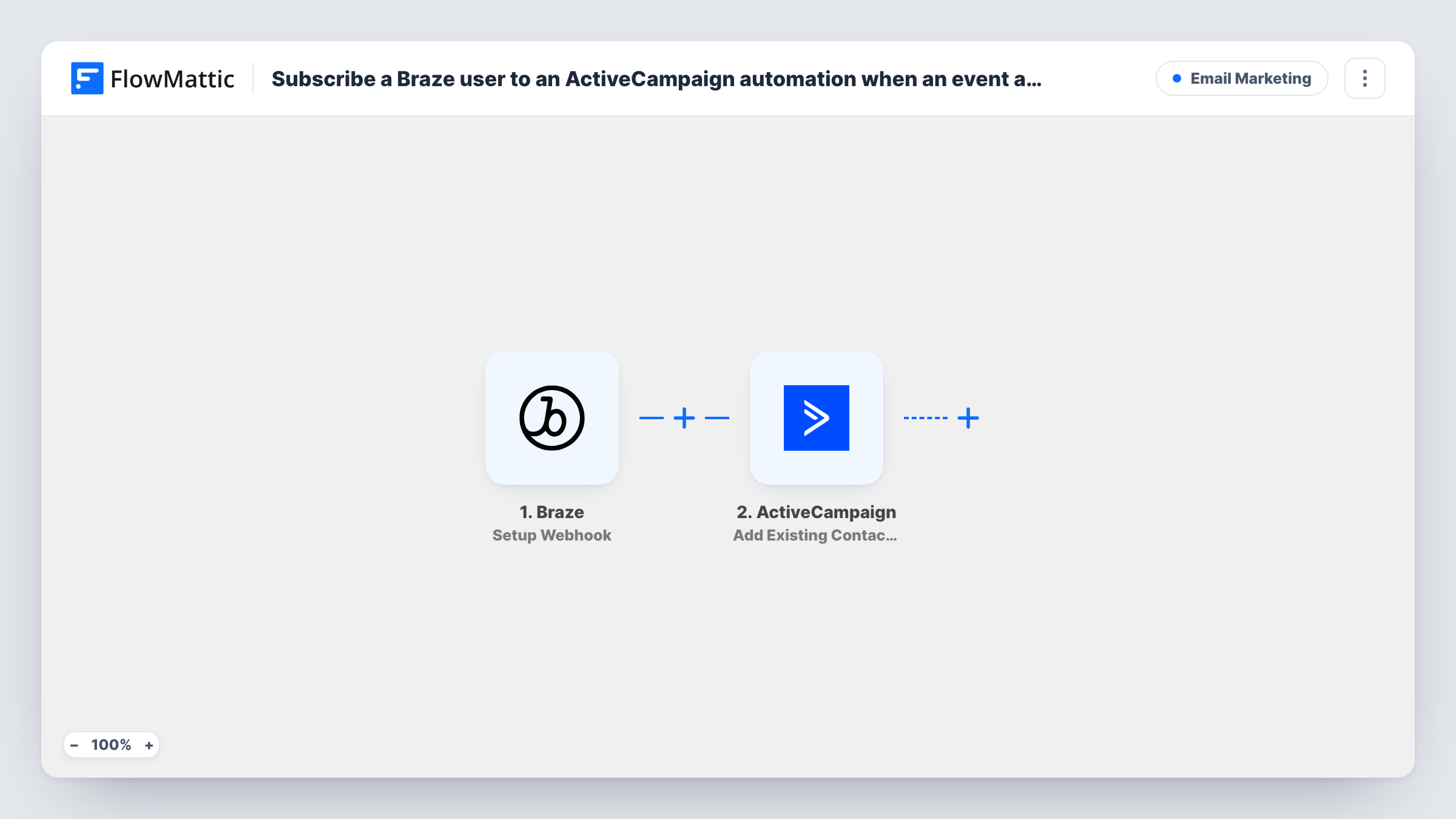 The Subscribe a Braze user to an ActiveCampaign automation when an event arrives workflow on the FlowMattic canvas, with 2 steps across Braze, ActiveCampaign