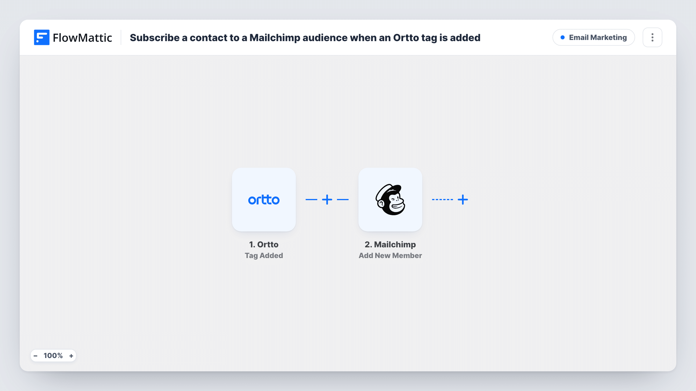The Subscribe a contact to a Mailchimp audience when an Ortto tag is added workflow on the FlowMattic canvas, with 2 steps across Ortto, Mailchimp