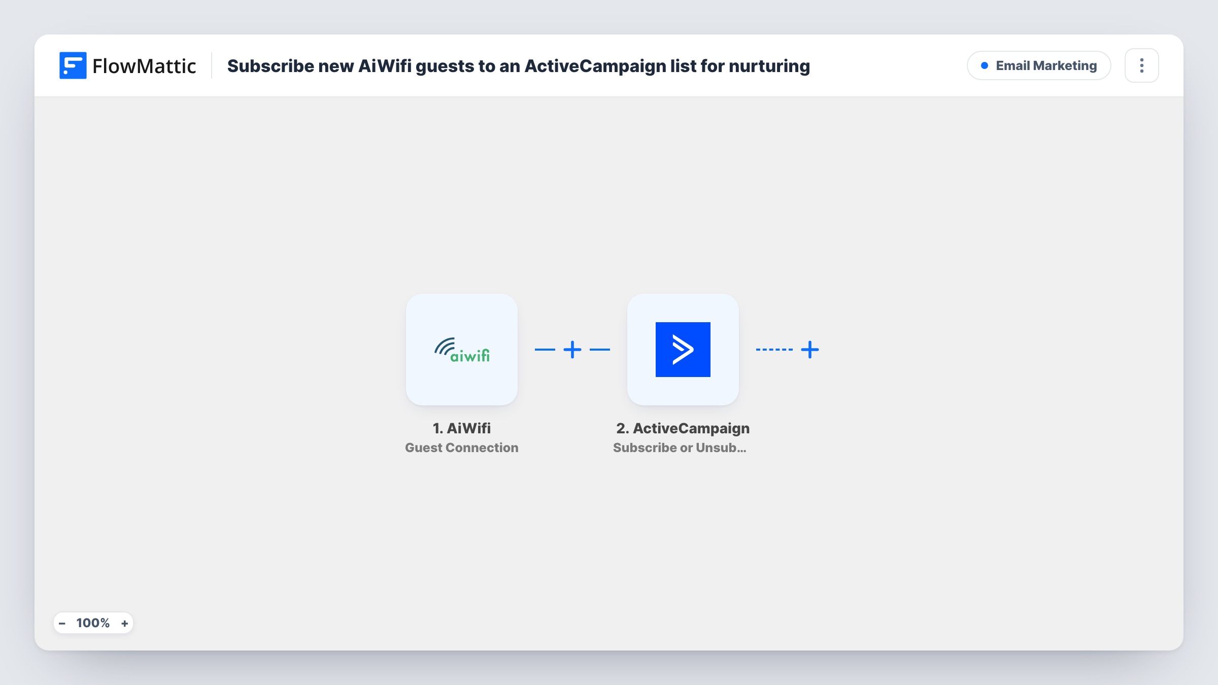 Subscribe new AiWifi guests to an ActiveCampaign list for nurturing