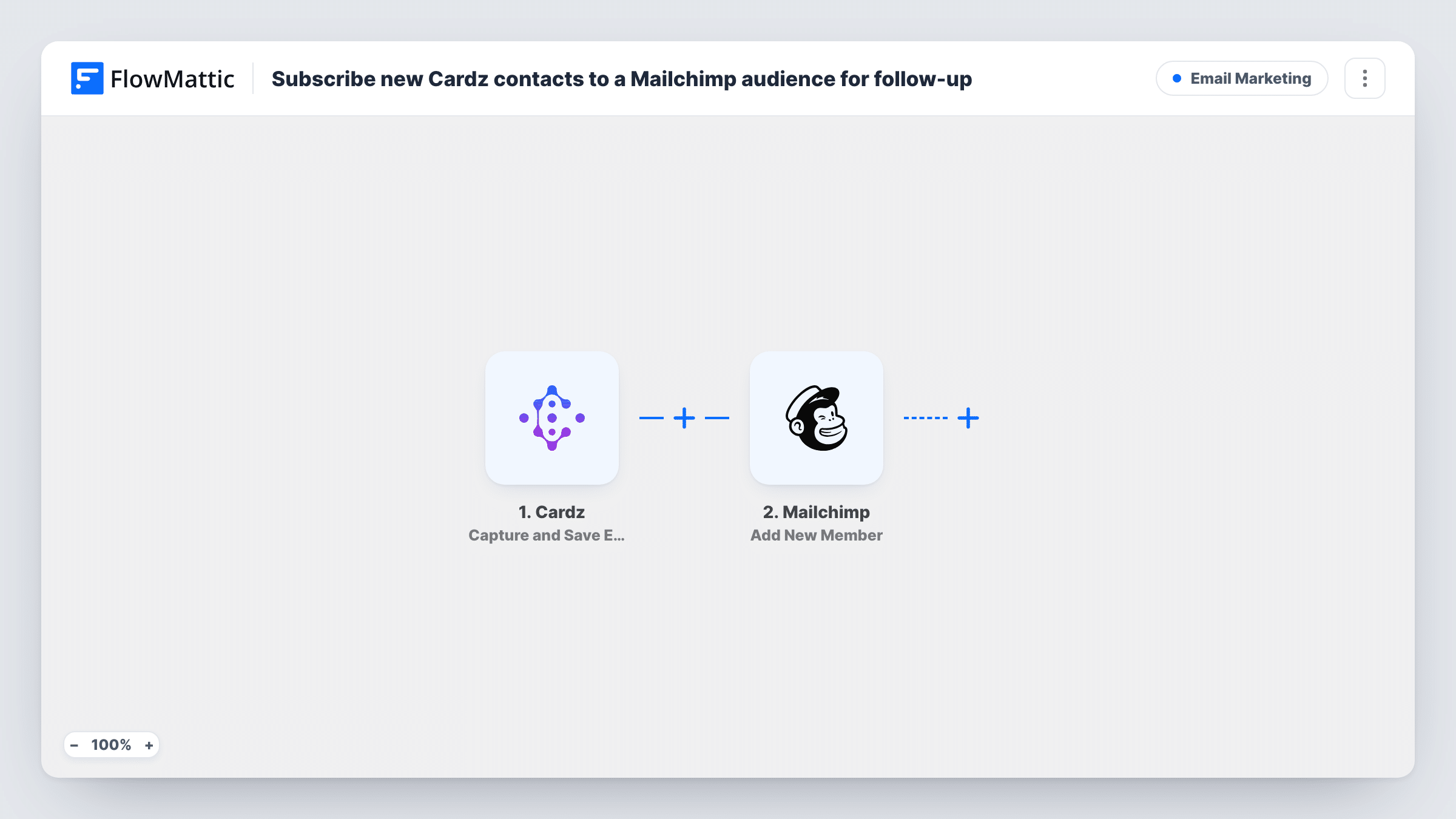 The Subscribe new Cardz contacts to a Mailchimp audience for follow-up workflow on the FlowMattic canvas, with 2 steps across Cardz, Mailchimp