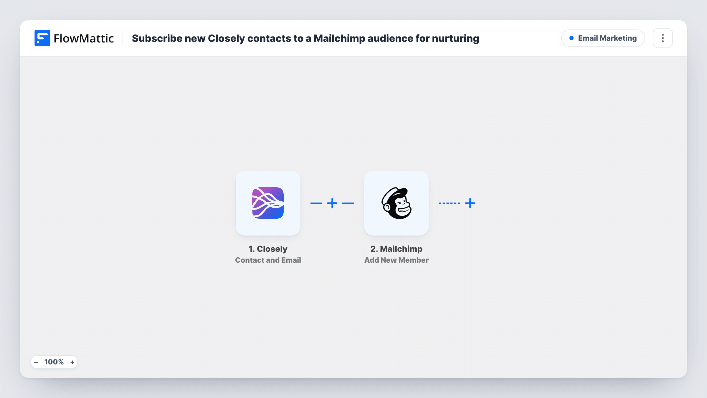 The Subscribe new Closely contacts to a Mailchimp audience for nurturing workflow on the FlowMattic canvas, with 2 steps across Closely, Mailchimp