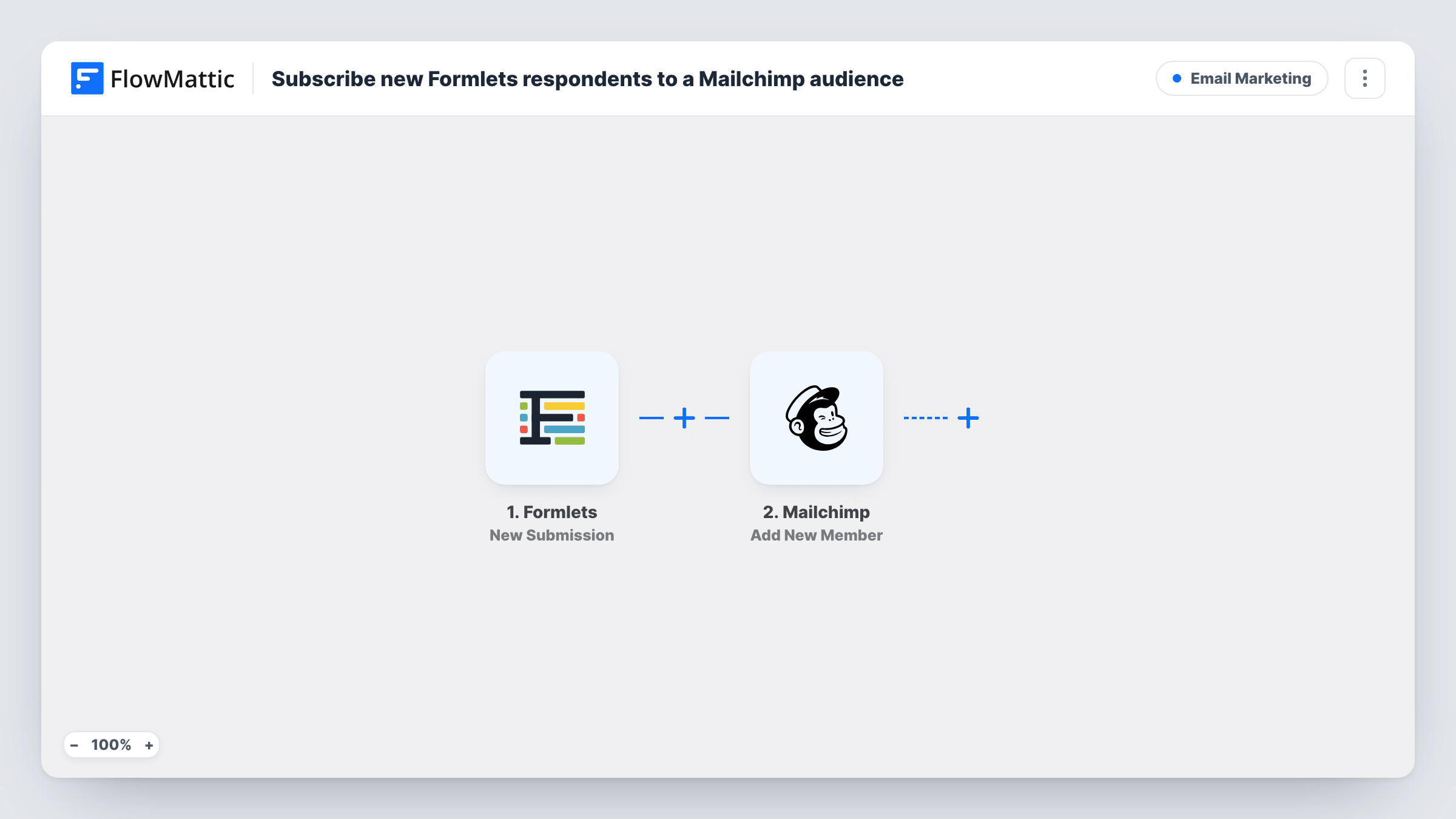 The Subscribe new Formlets respondents to a Mailchimp audience workflow on the FlowMattic canvas, with 2 steps across Formlets, Mailchimp